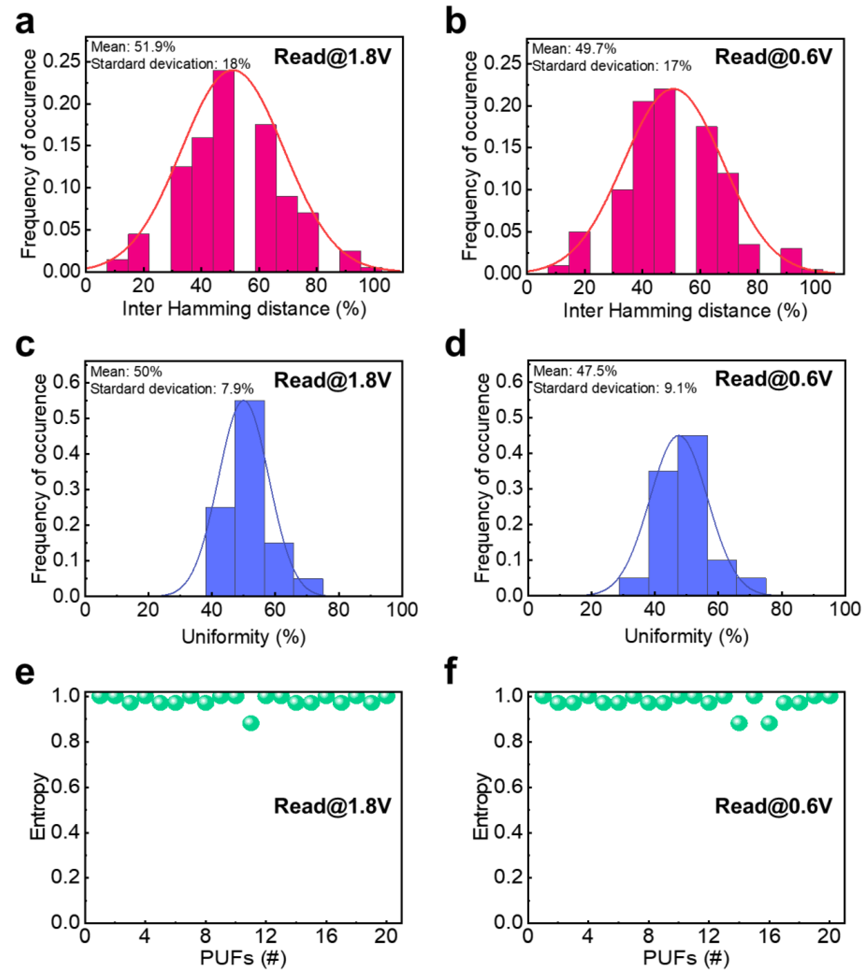 Nanomaterials 13 00675 g004