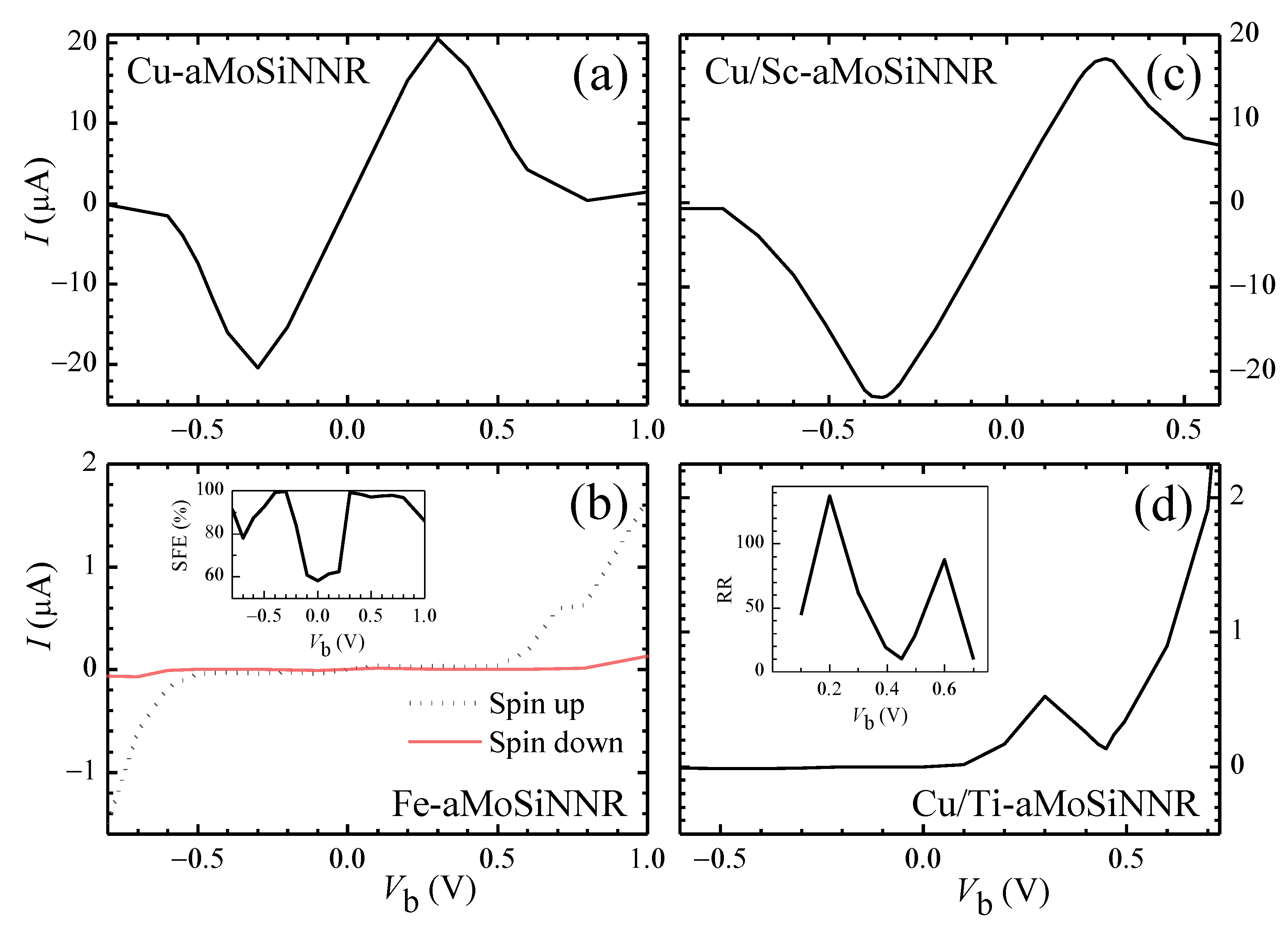 Nanomaterials 13 00676 g007