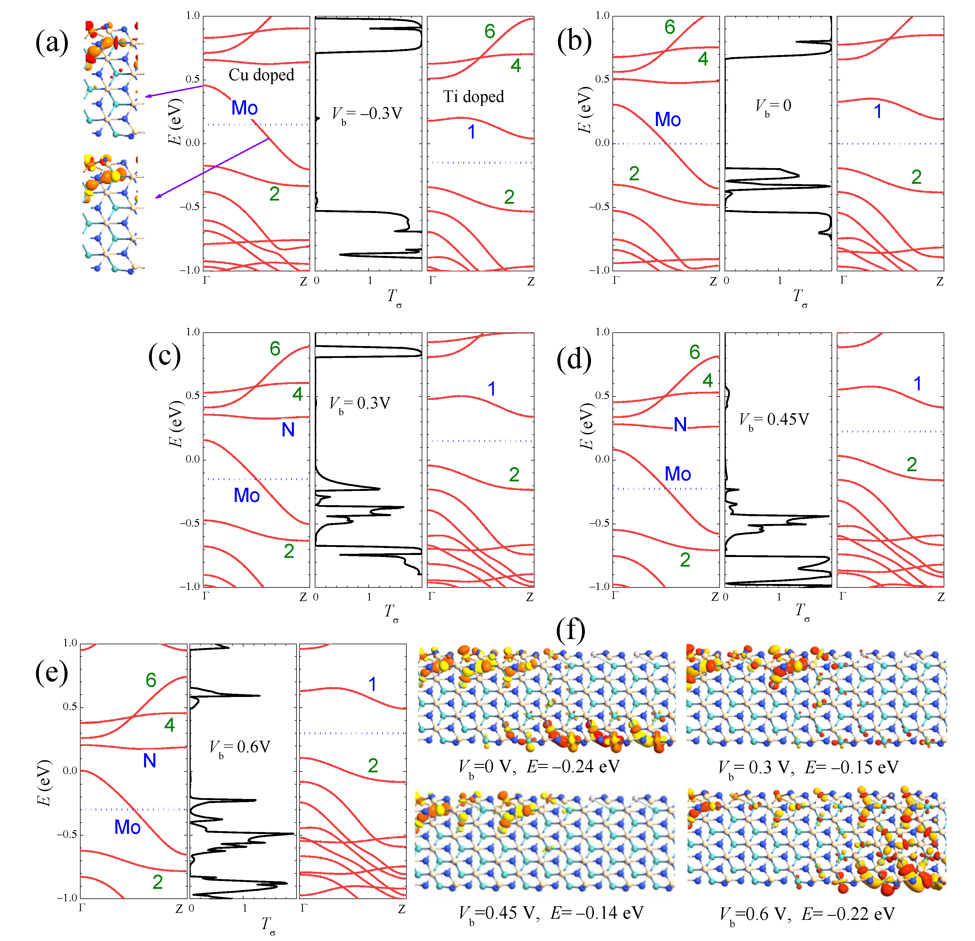 Nanomaterials 13 00676 g008