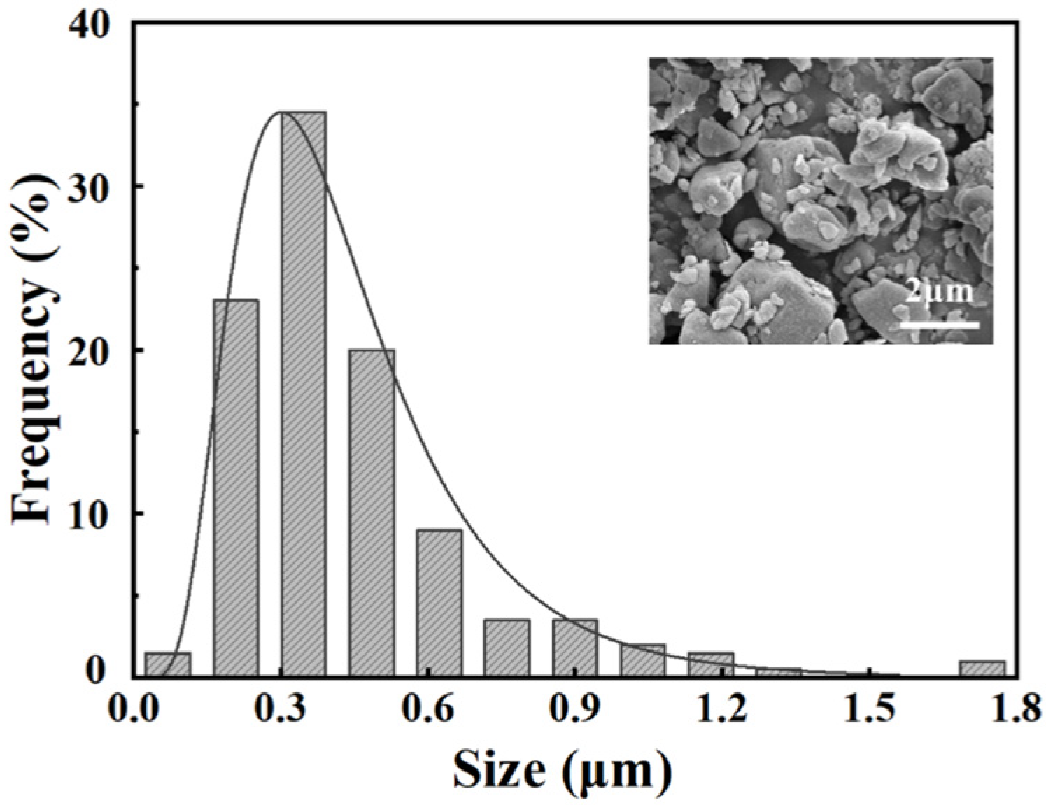 Nanomaterials 13 00678 g001