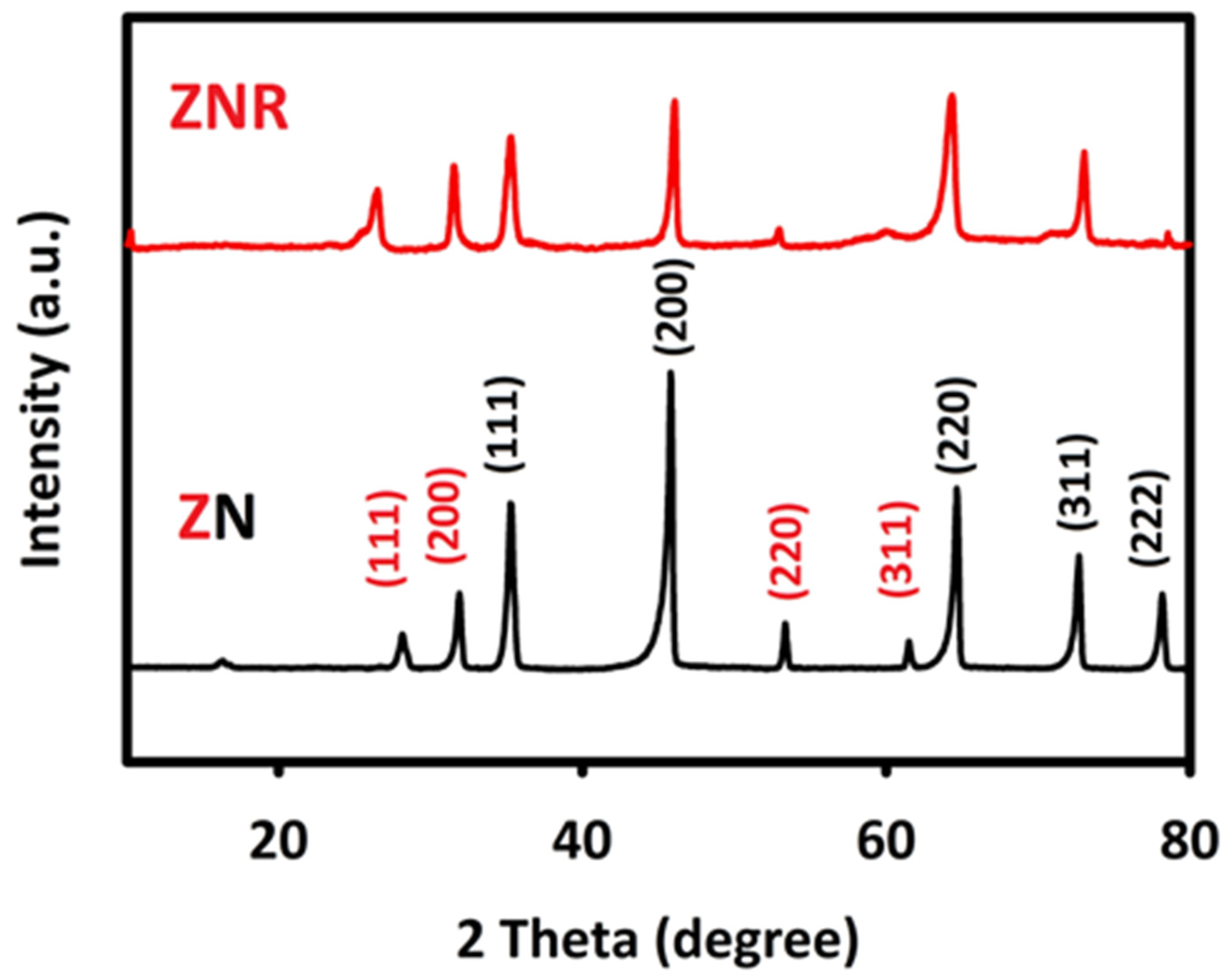 Nanomaterials 13 00679 g001