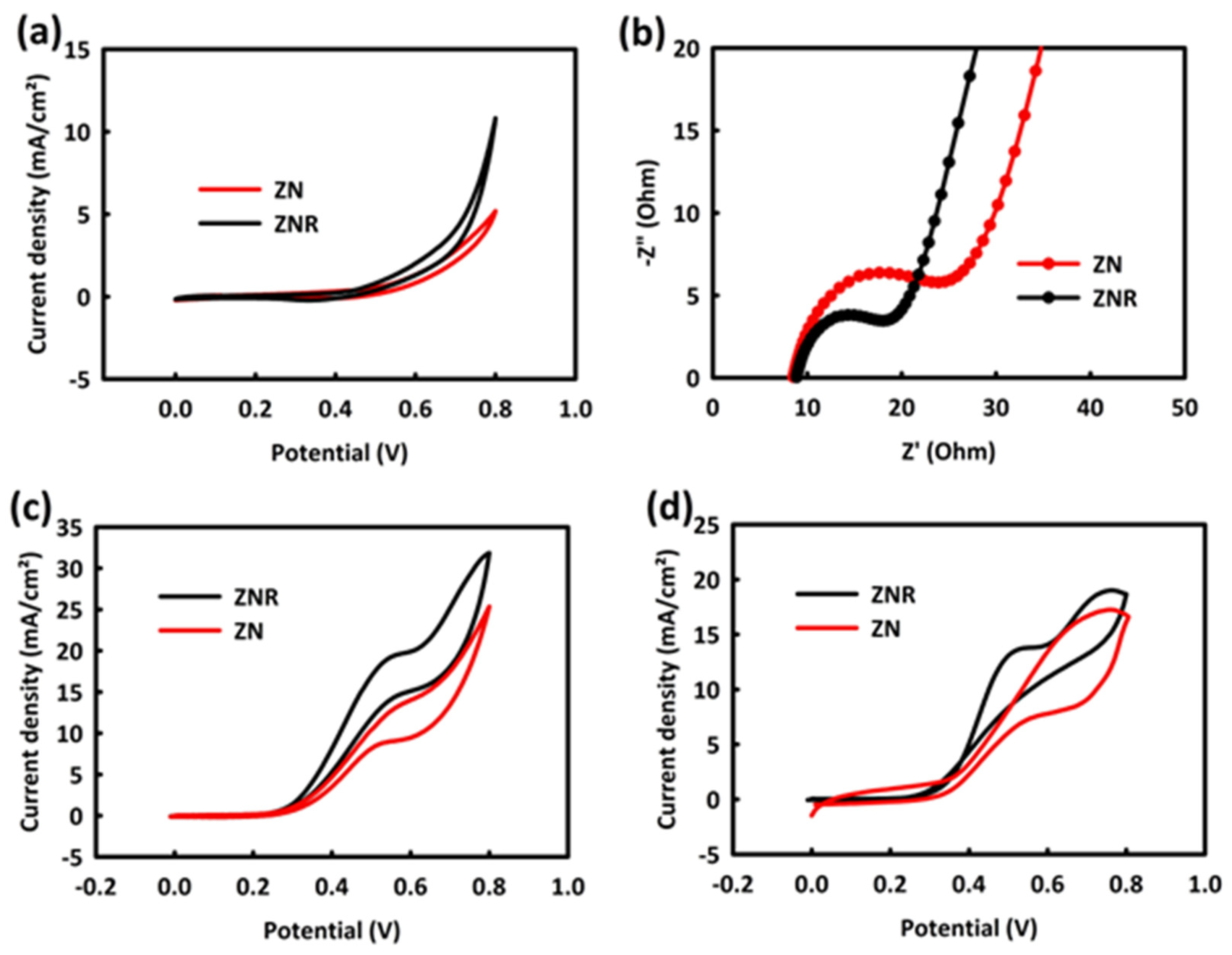 Nanomaterials 13 00679 g003