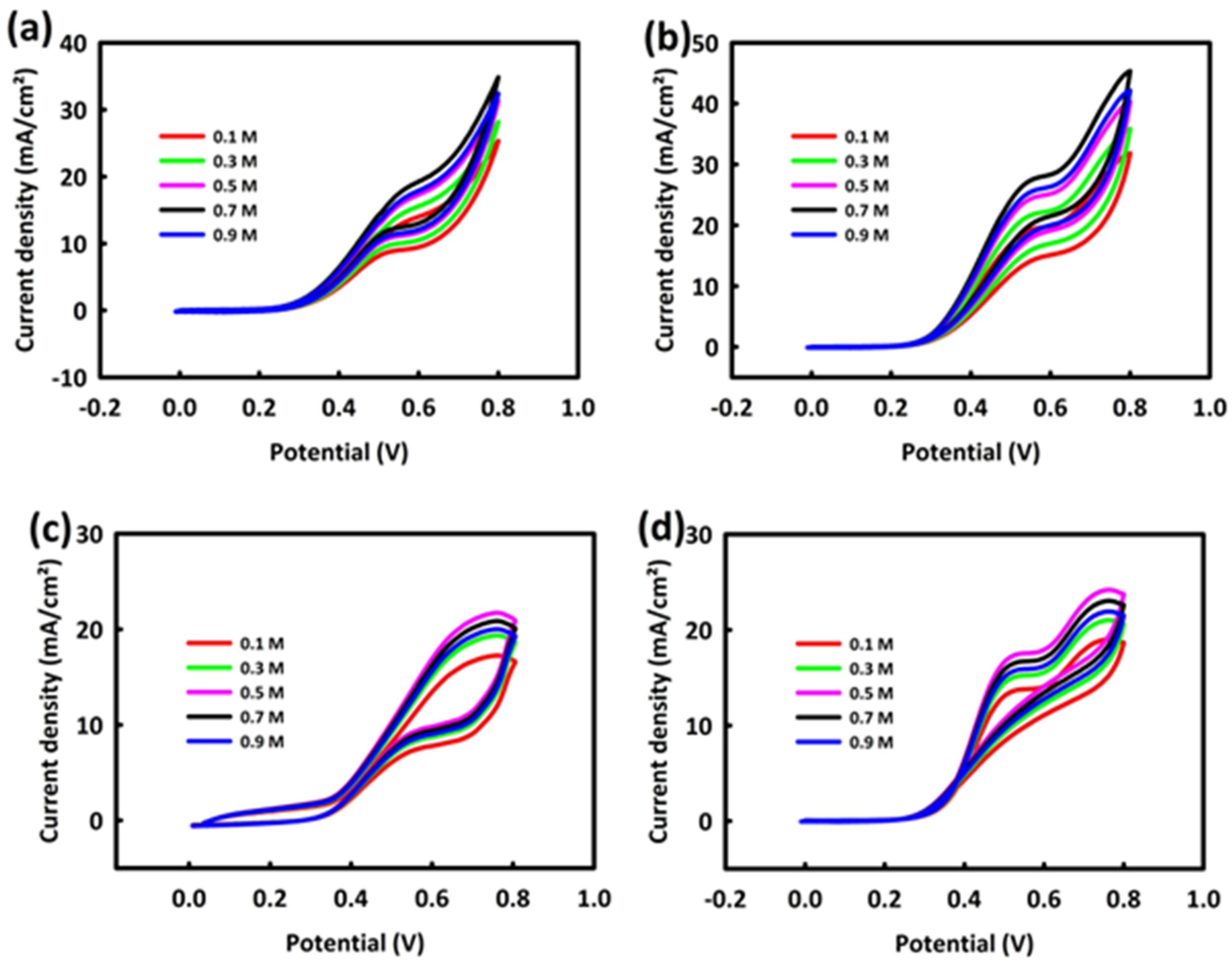 Nanomaterials 13 00679 g004