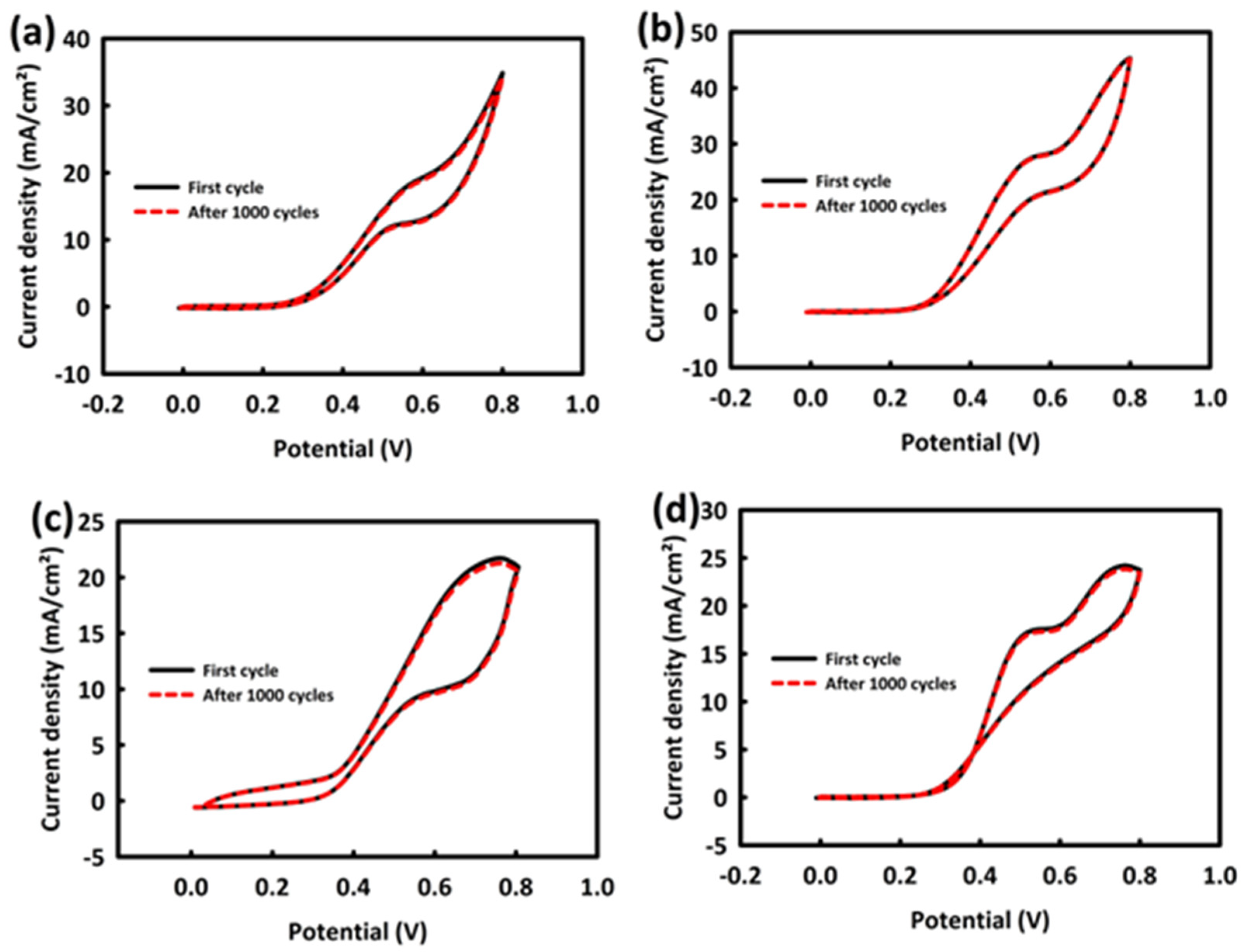 Nanomaterials 13 00679 g006