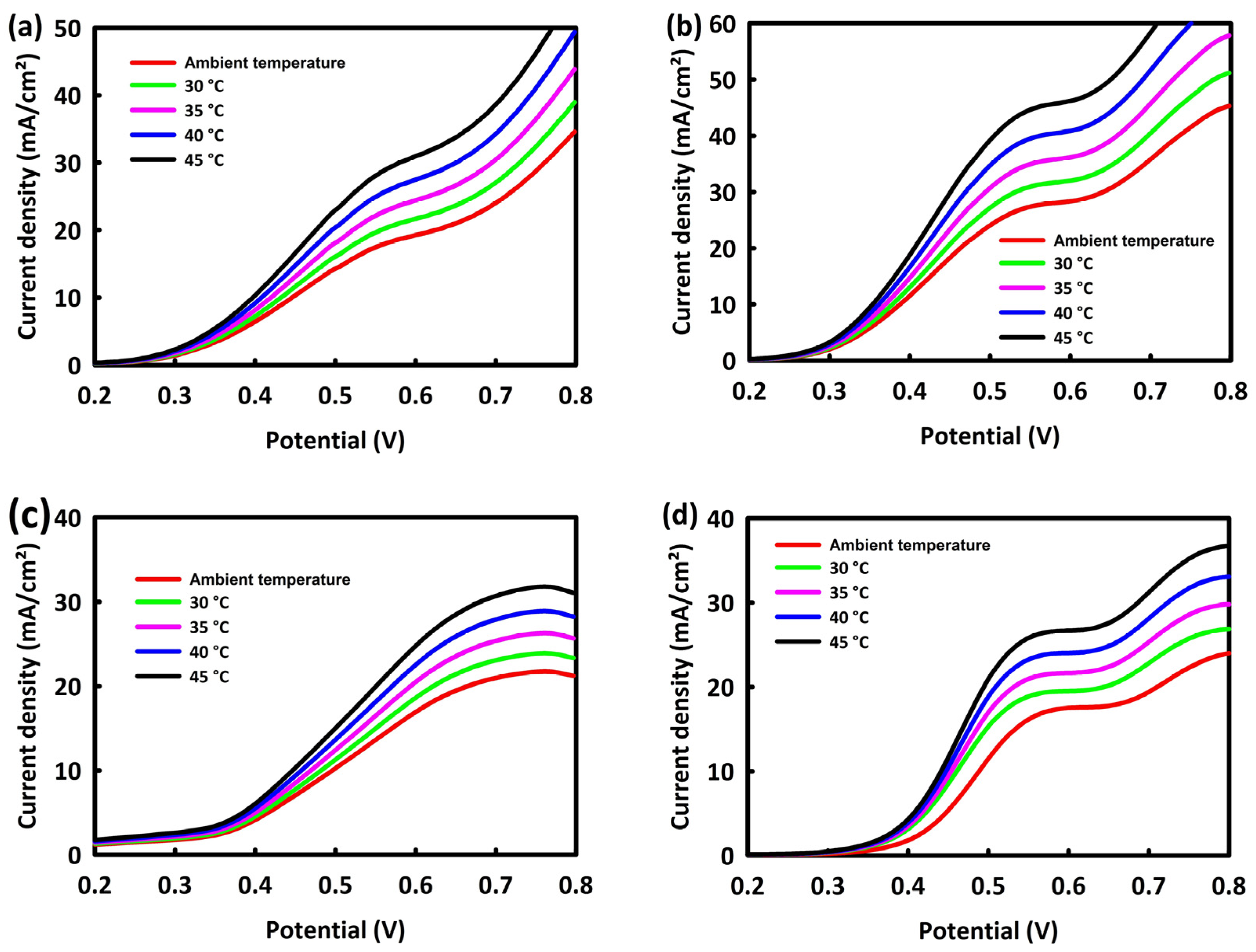 Nanomaterials 13 00679 g007