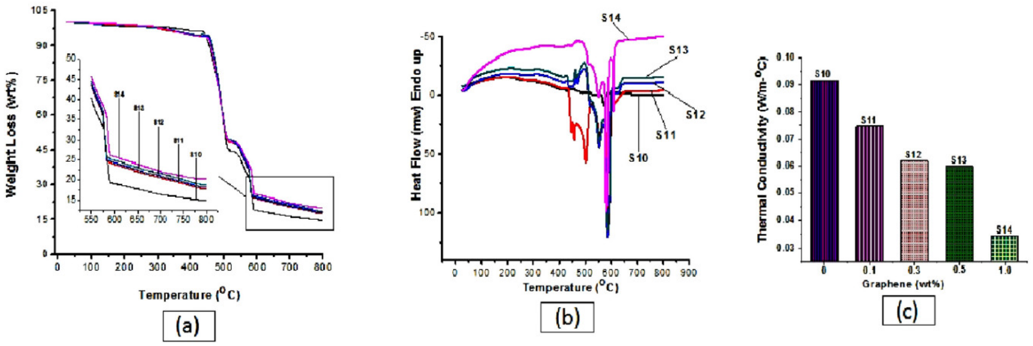 Nanomaterials 13 00680 g002