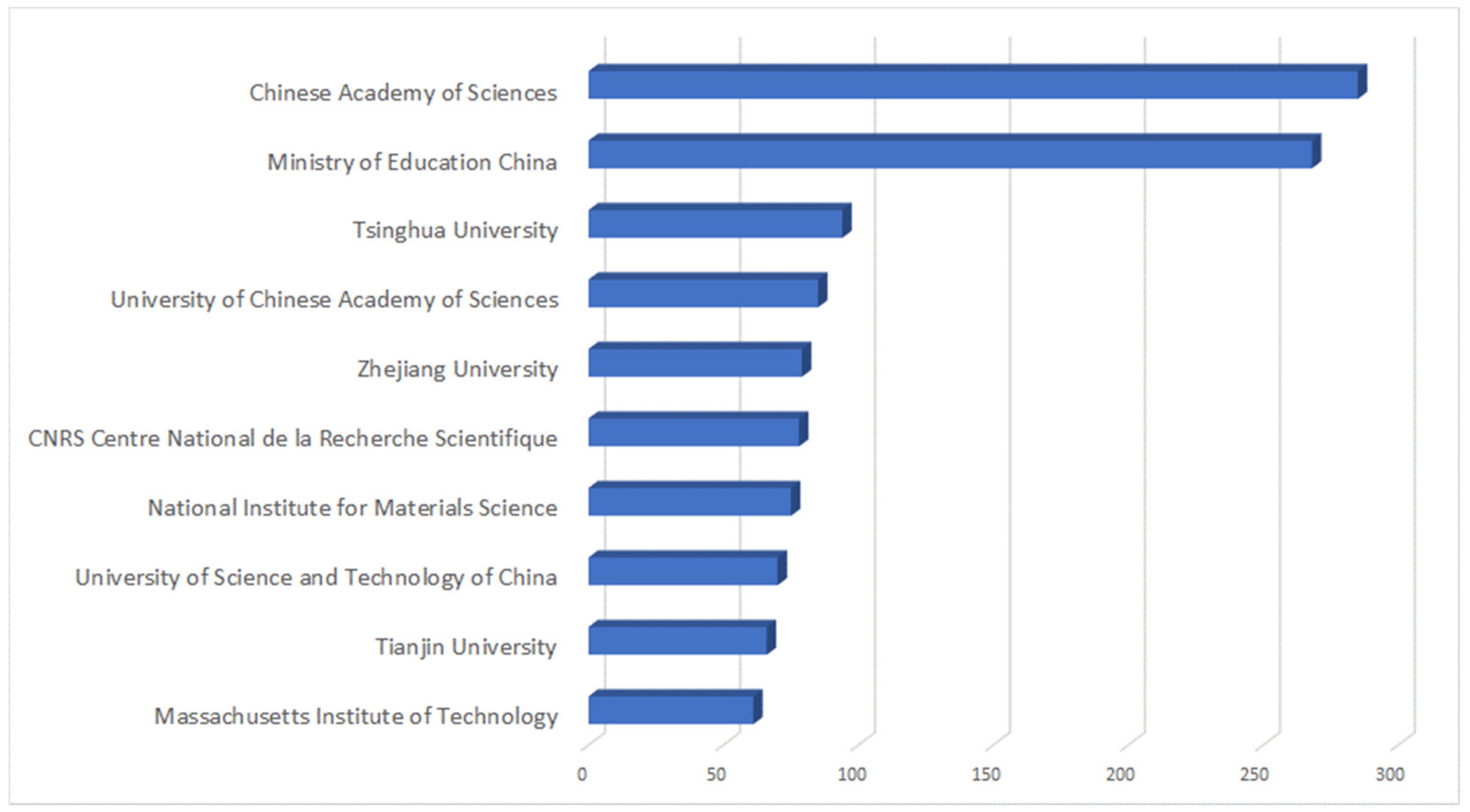 Nanomaterials 13 00680 g012