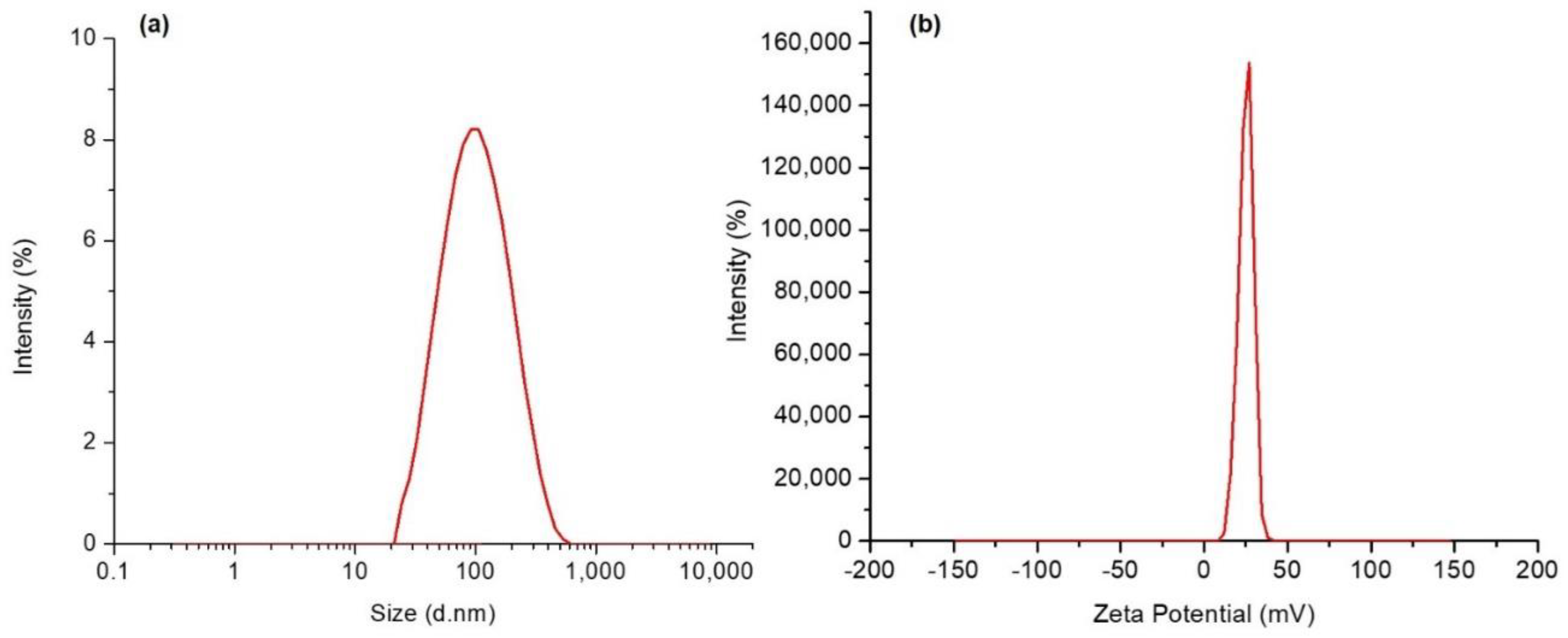 Nanomaterials 13 00681 g001