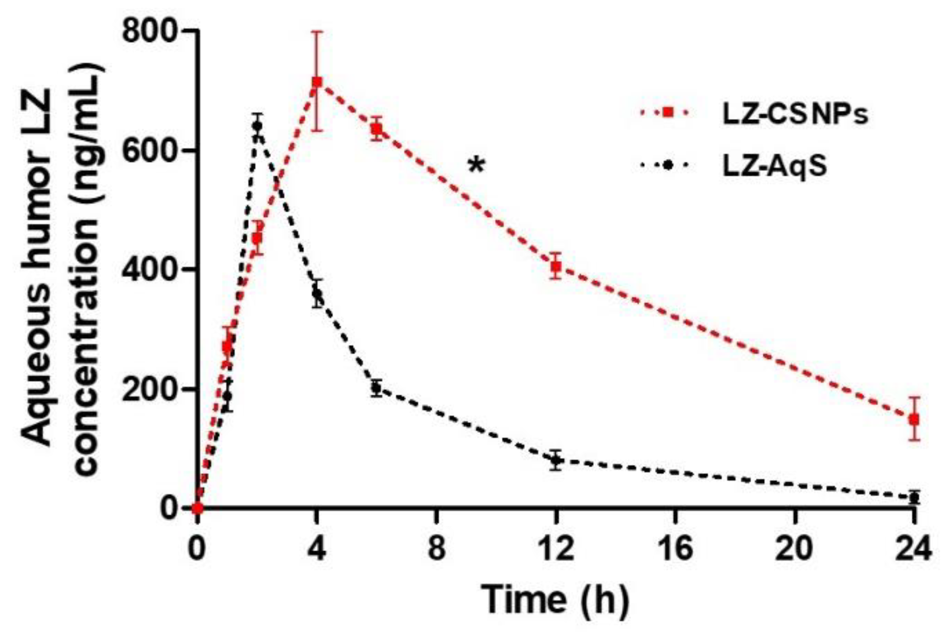 Nanomaterials 13 00681 g007