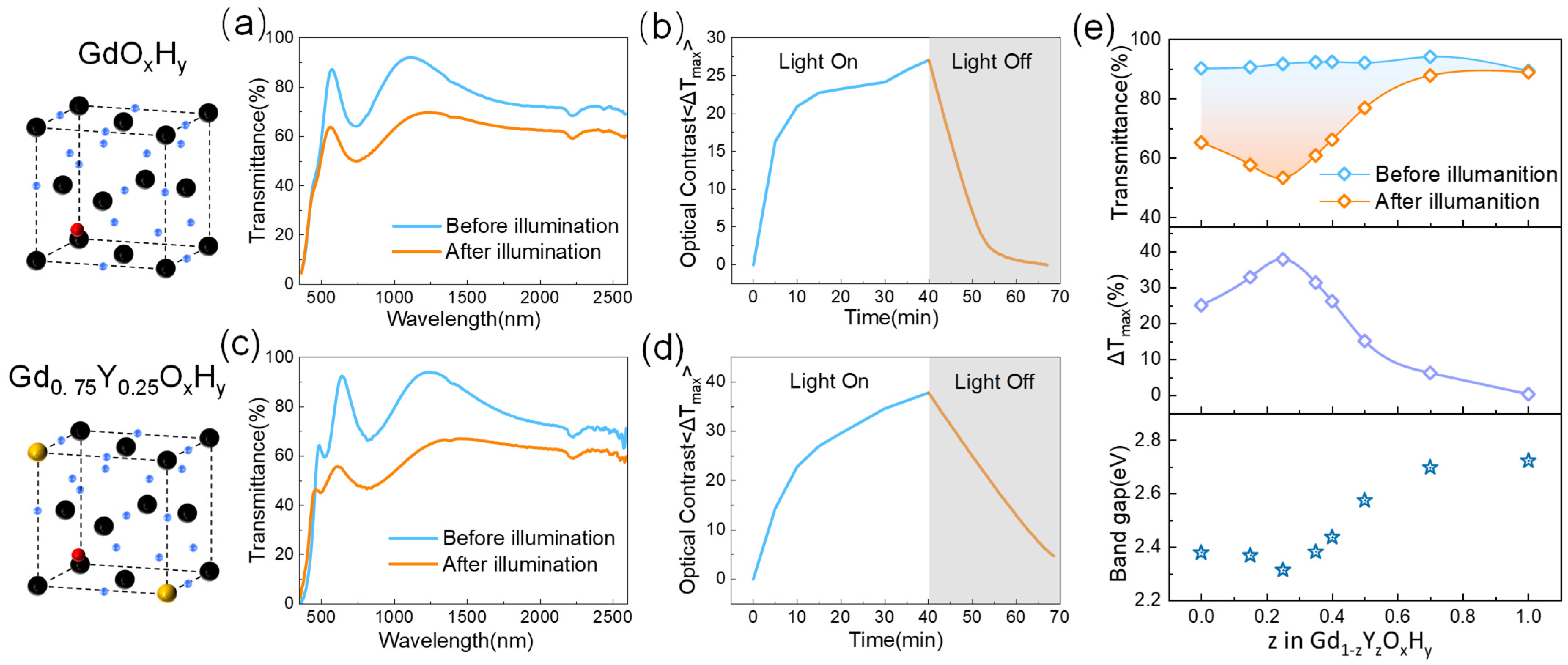 Nanomaterials 13 00684 g002