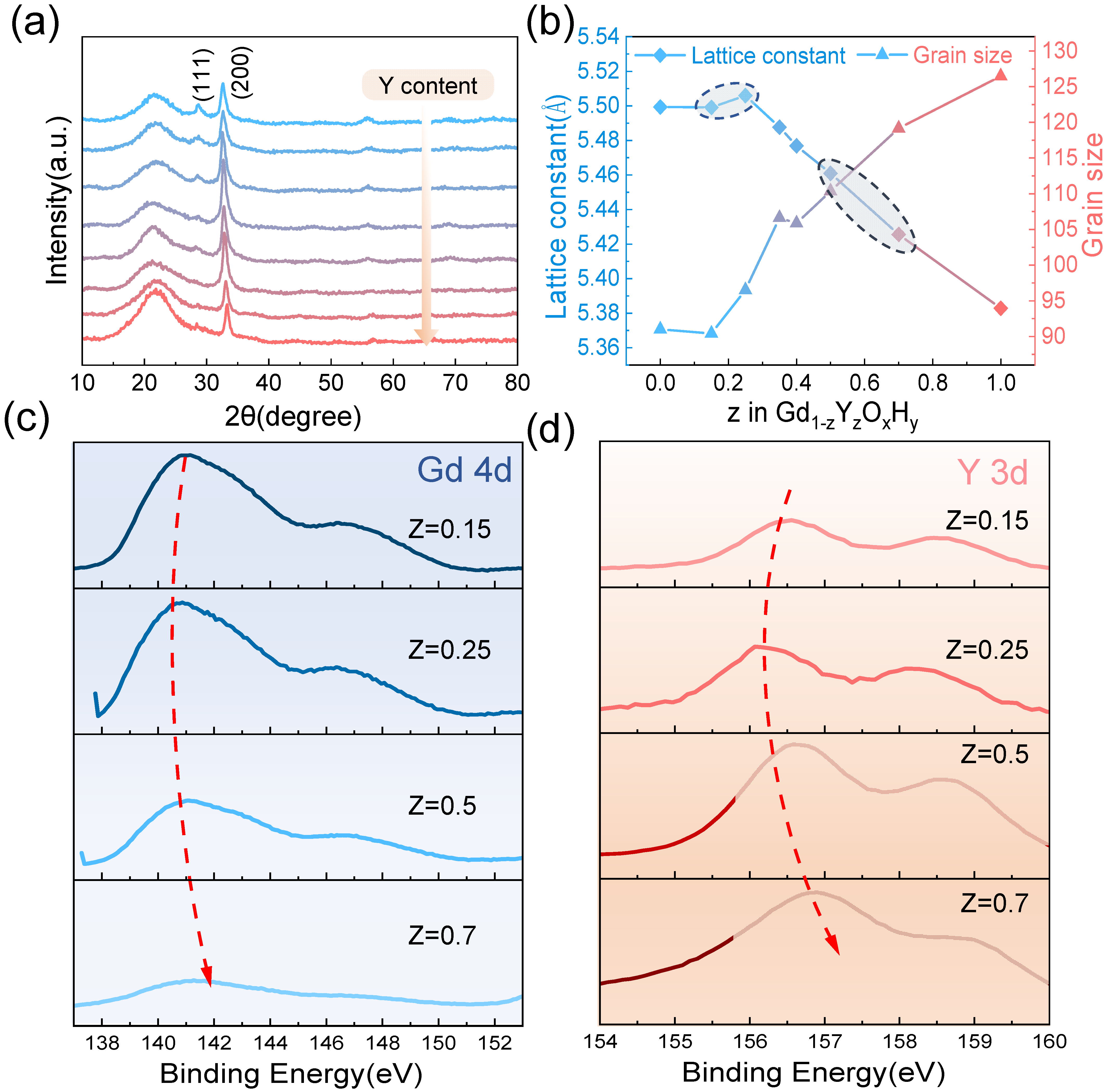 Nanomaterials 13 00684 g003