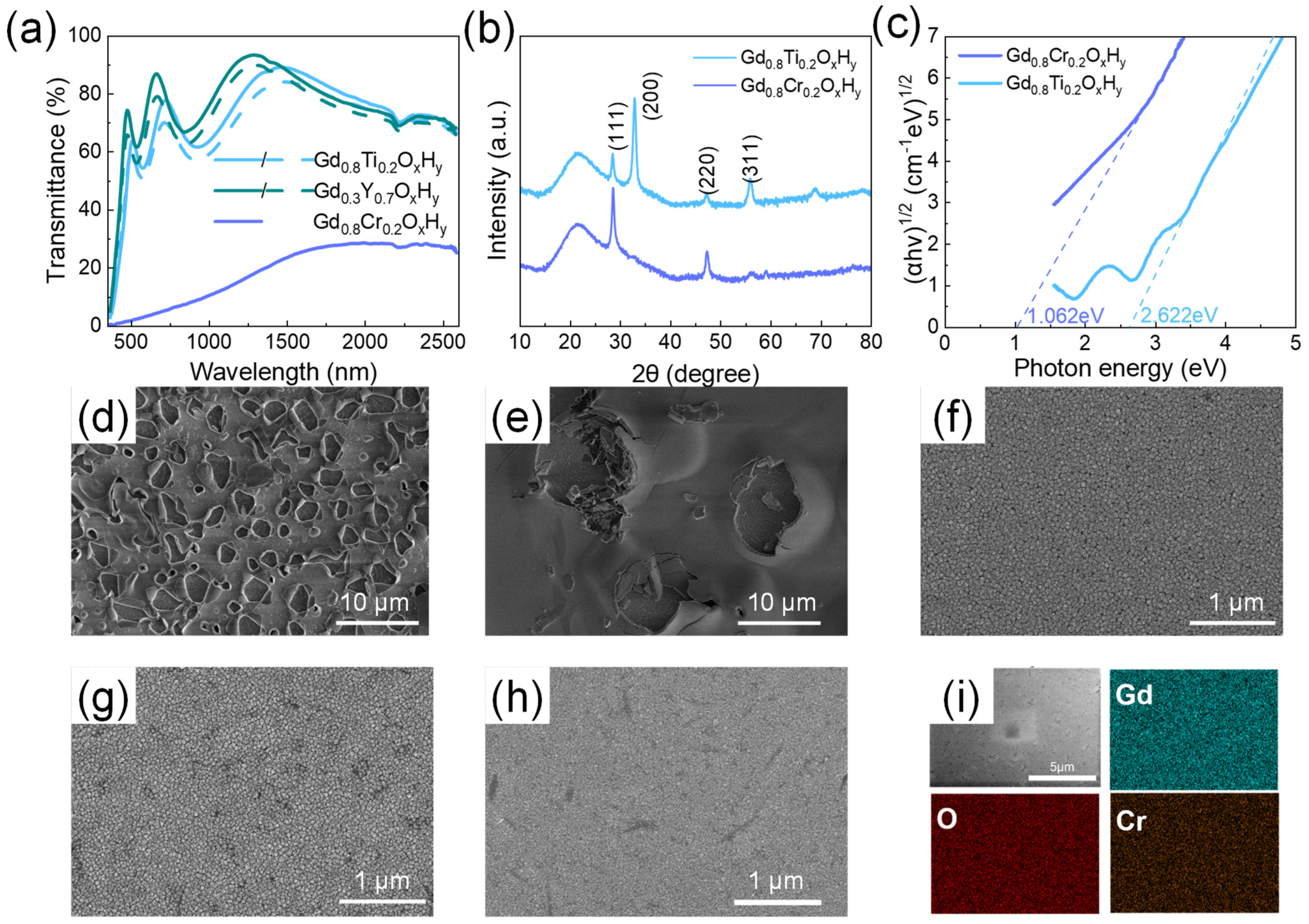 Nanomaterials 13 00684 g004