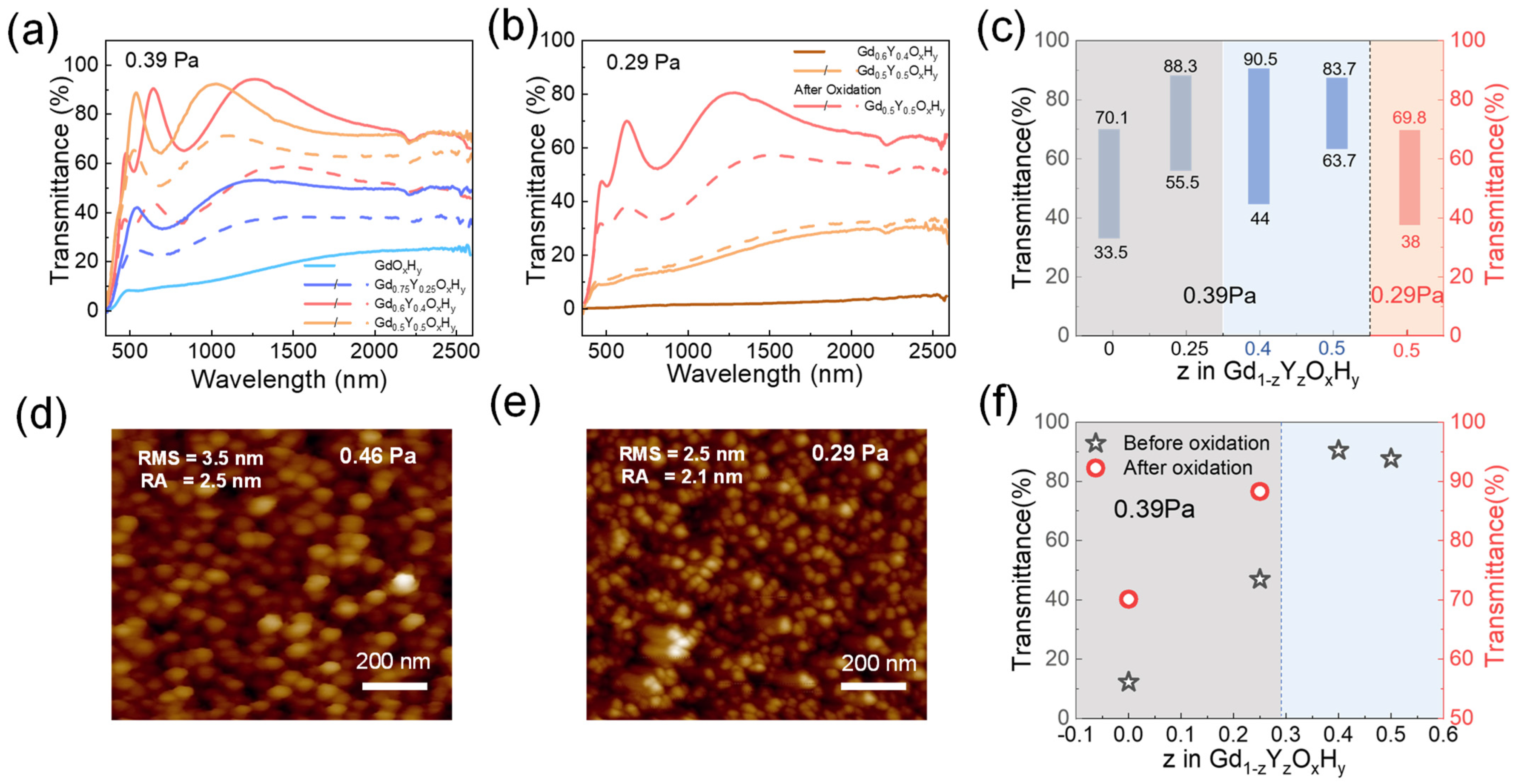 Nanomaterials 13 00684 g005