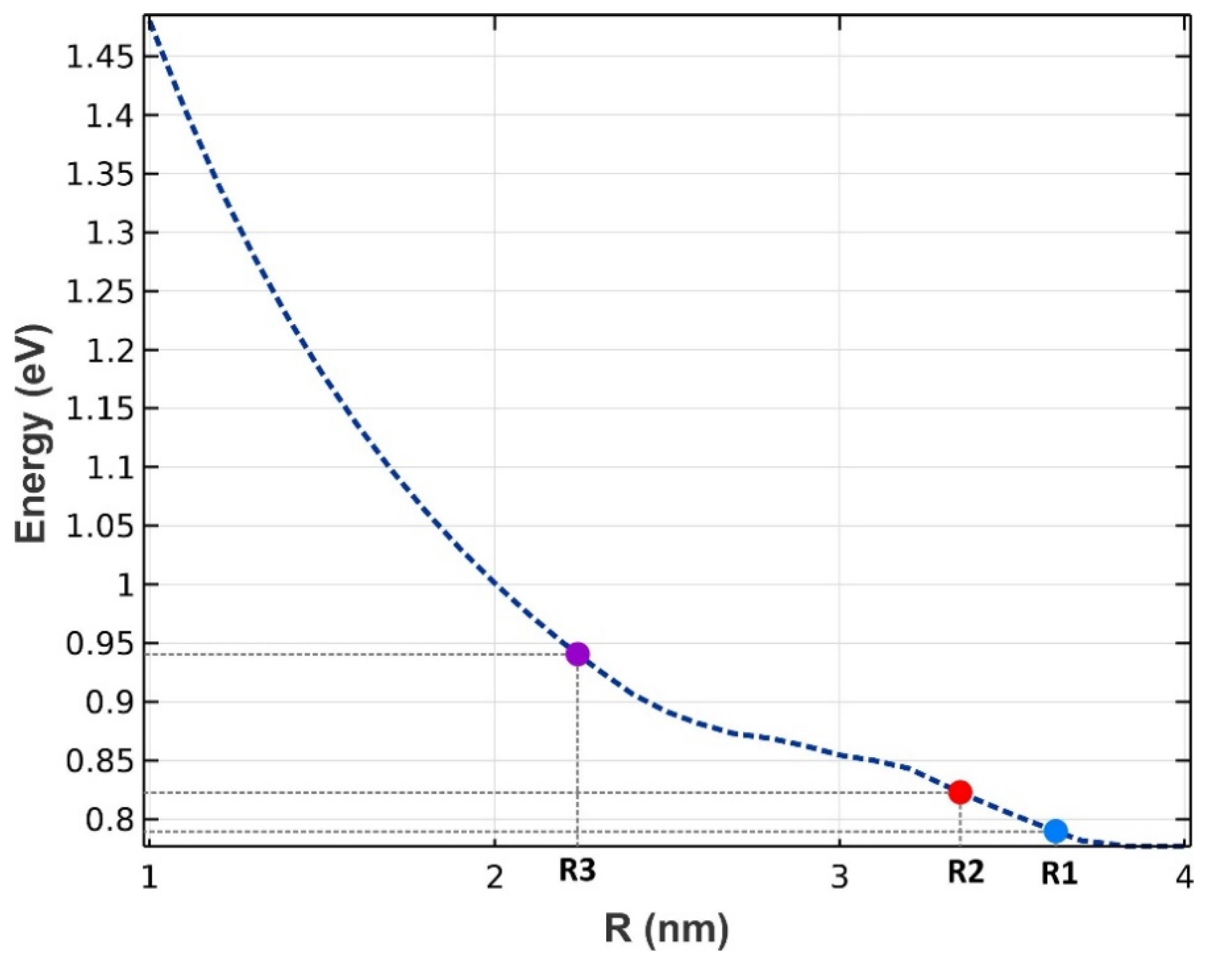 Nanomaterials 13 00685 g002