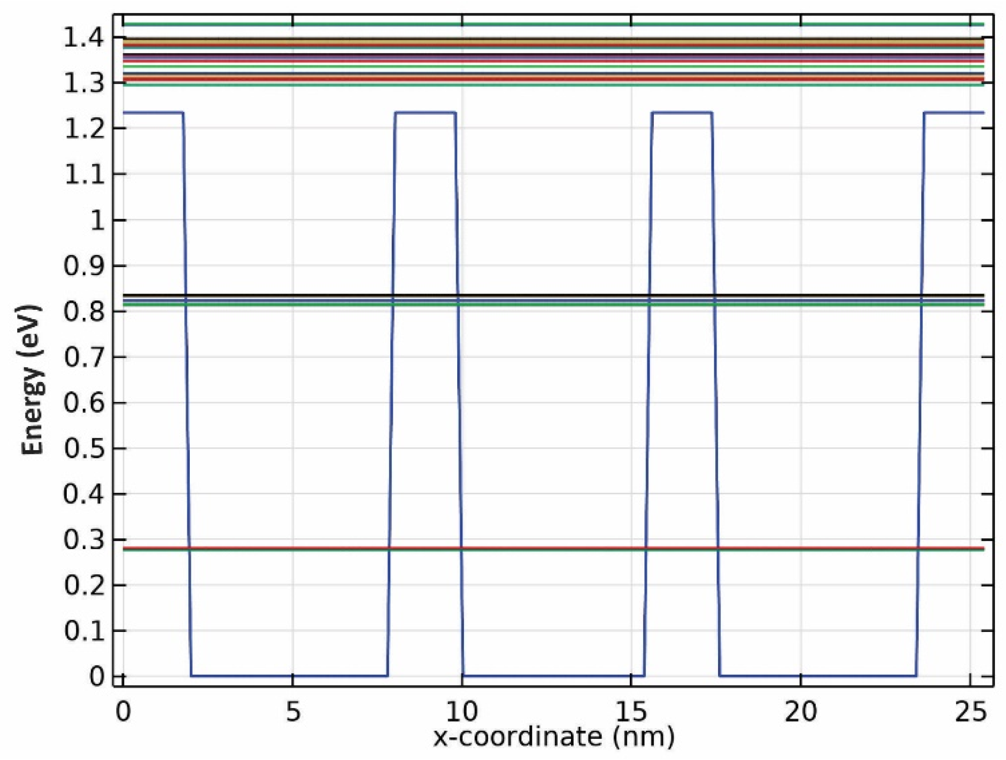 Nanomaterials 13 00685 g004