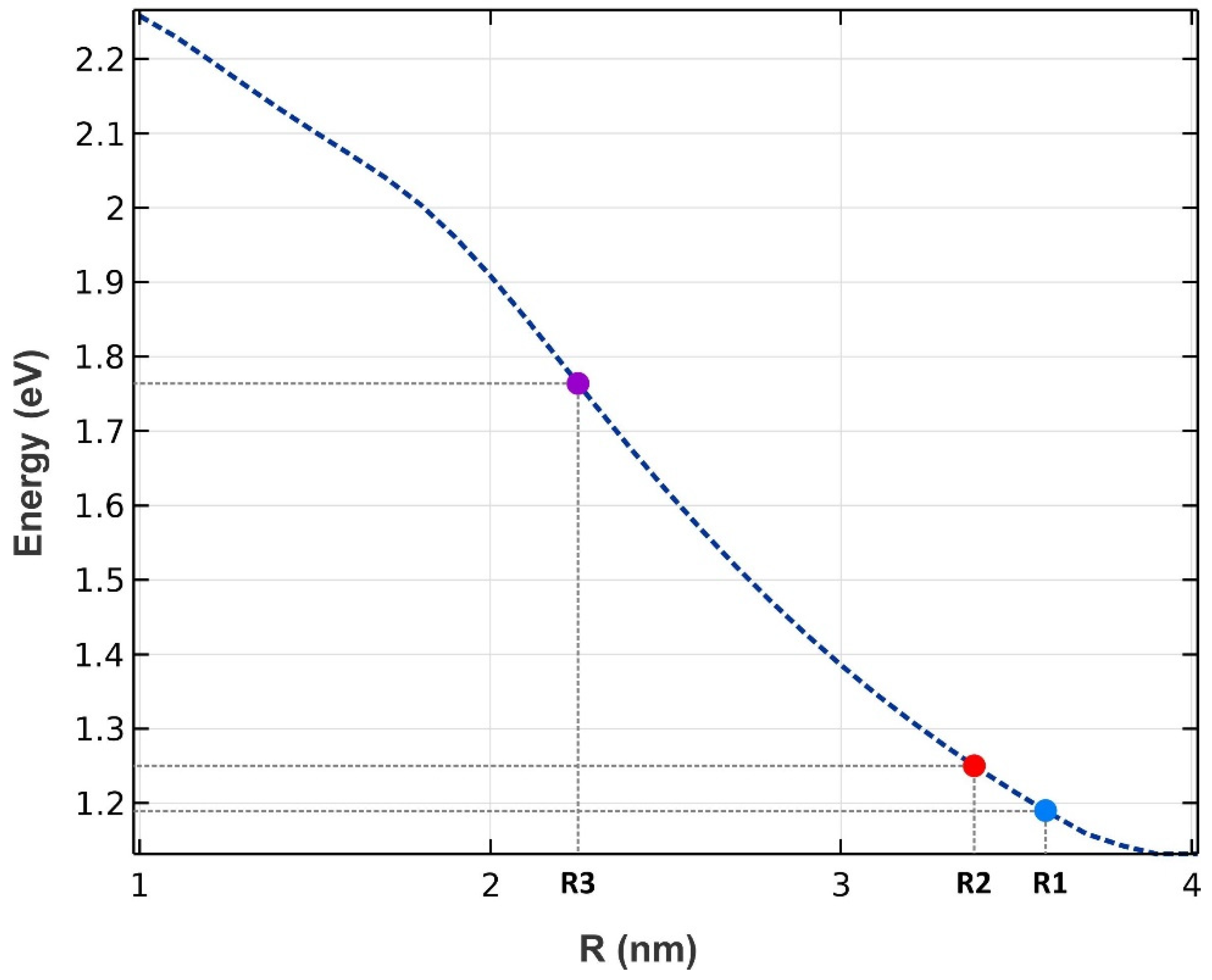 Nanomaterials 13 00685 g007