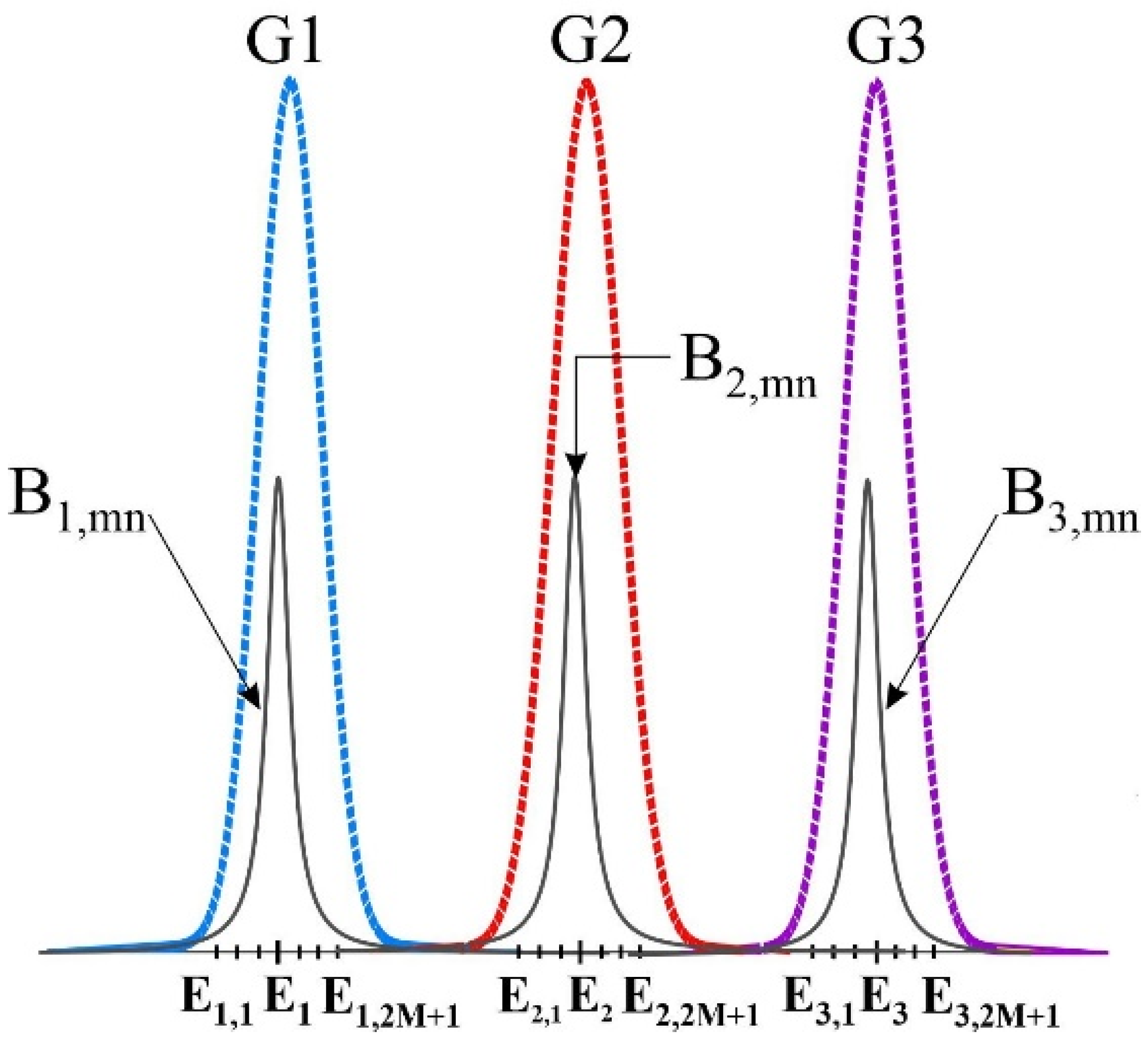 Nanomaterials 13 00685 g008