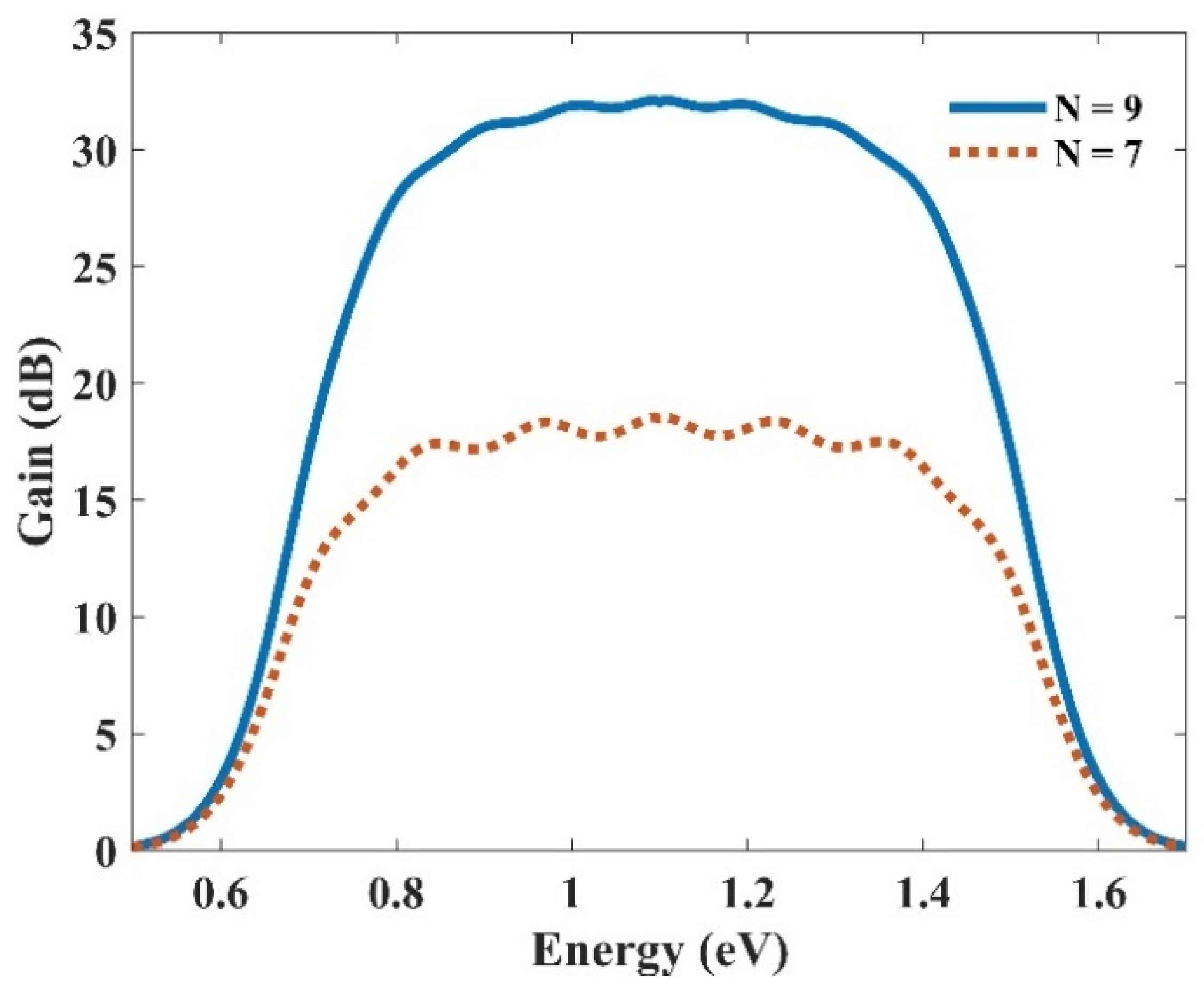 Nanomaterials 13 00685 g011