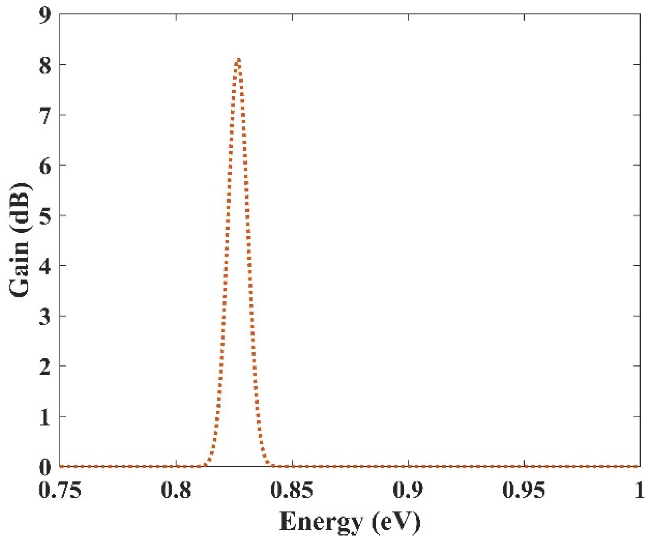 Nanomaterials 13 00685 g013