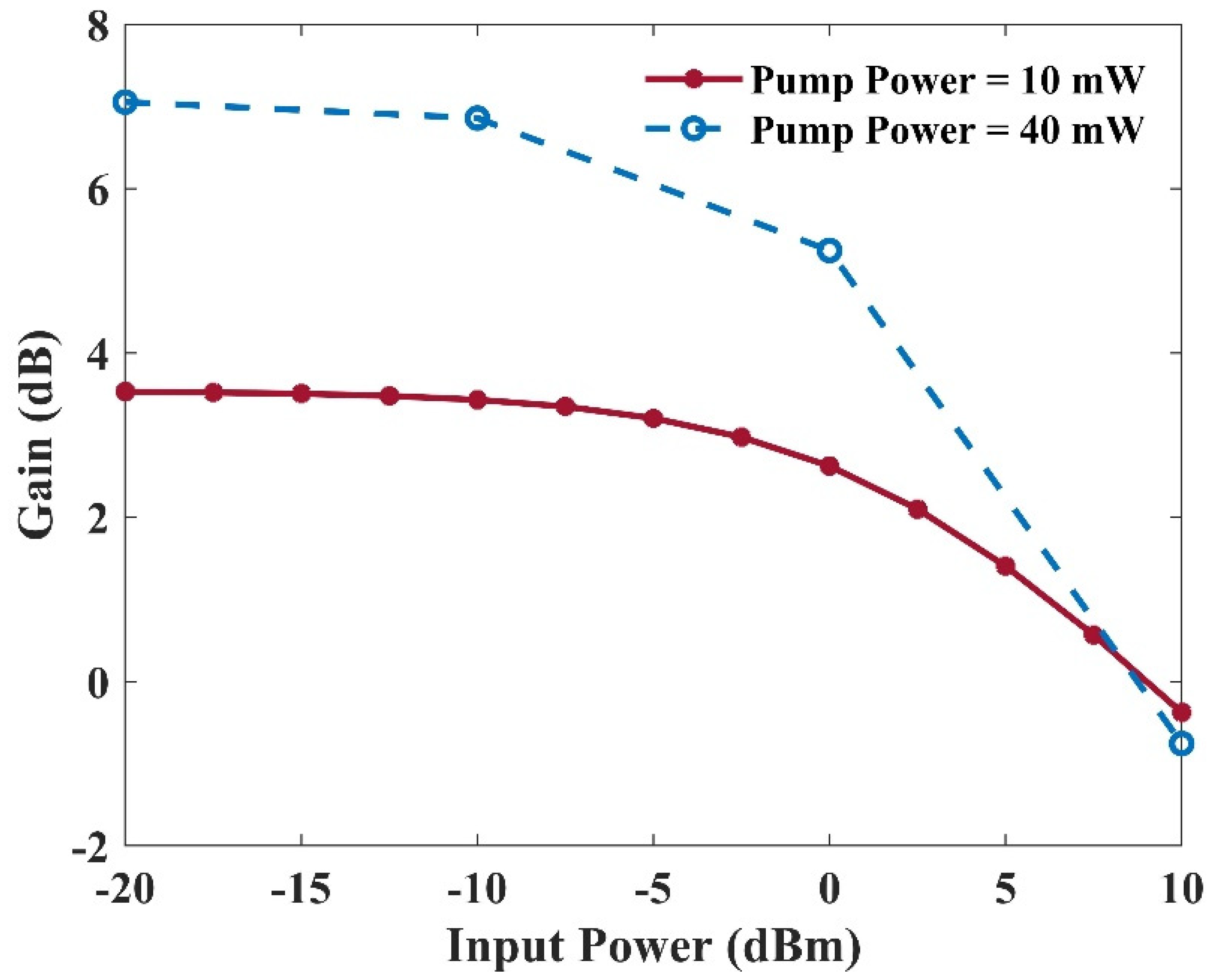 Nanomaterials 13 00685 g019