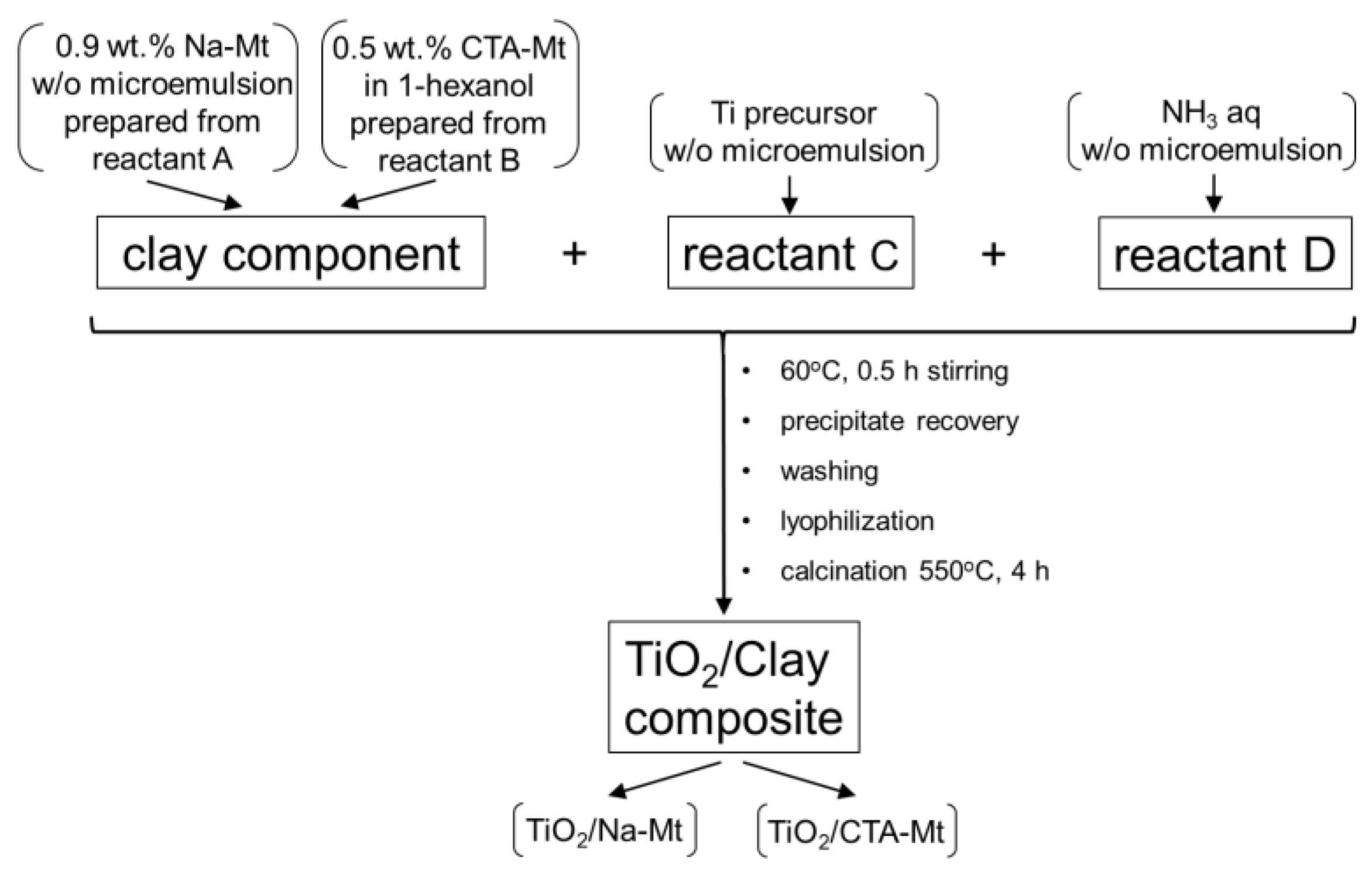 Nanomaterials 13 00686 g001 Nanomaterials 13 00686 g001