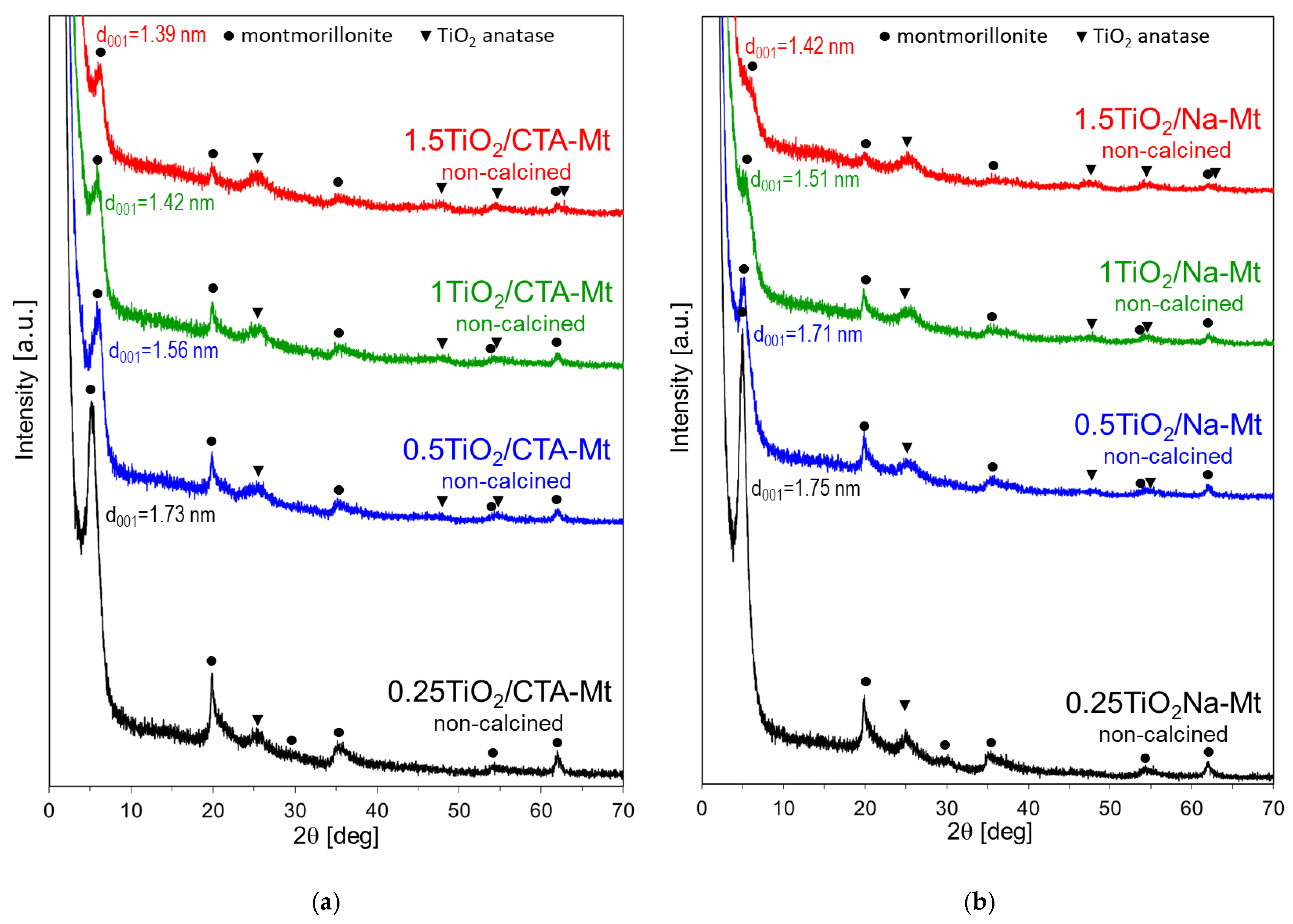 Nanomaterials 13 00686 g005 Nanomaterials 13 00686 g005