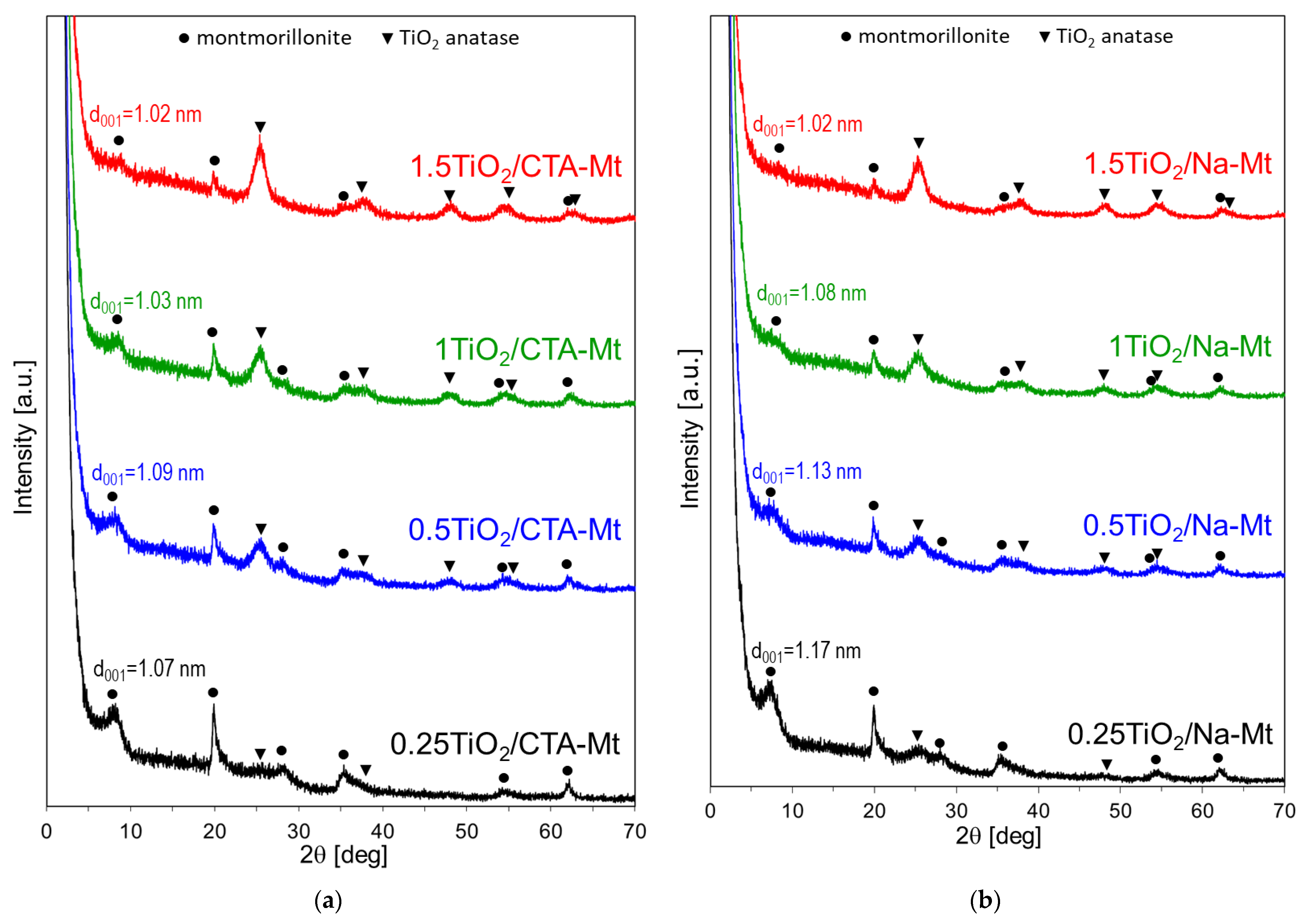 Nanomaterials 13 00686 g006 Nanomaterials 13 00686 g006