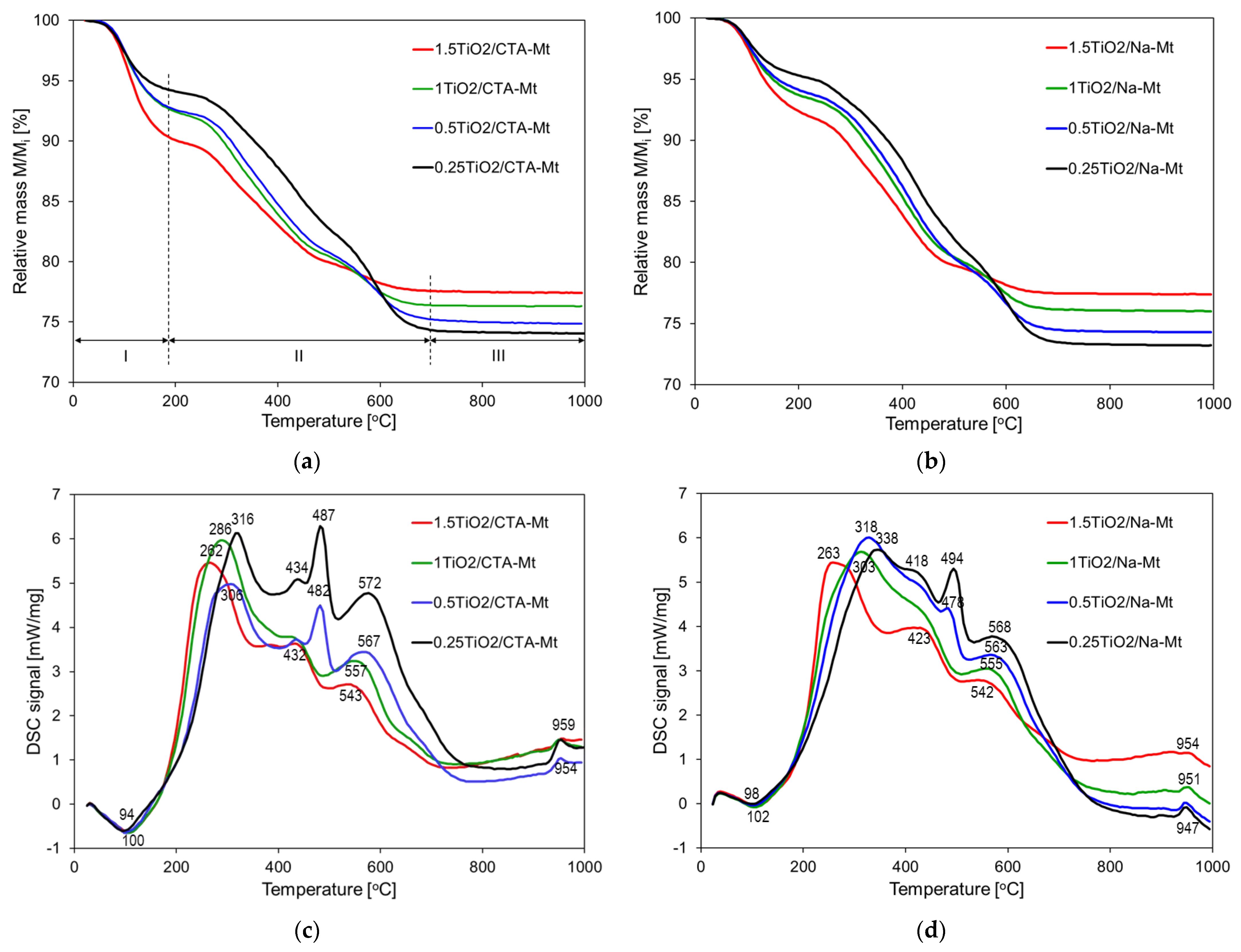 Nanomaterials 13 00686 g007 Nanomaterials 13 00686 g007