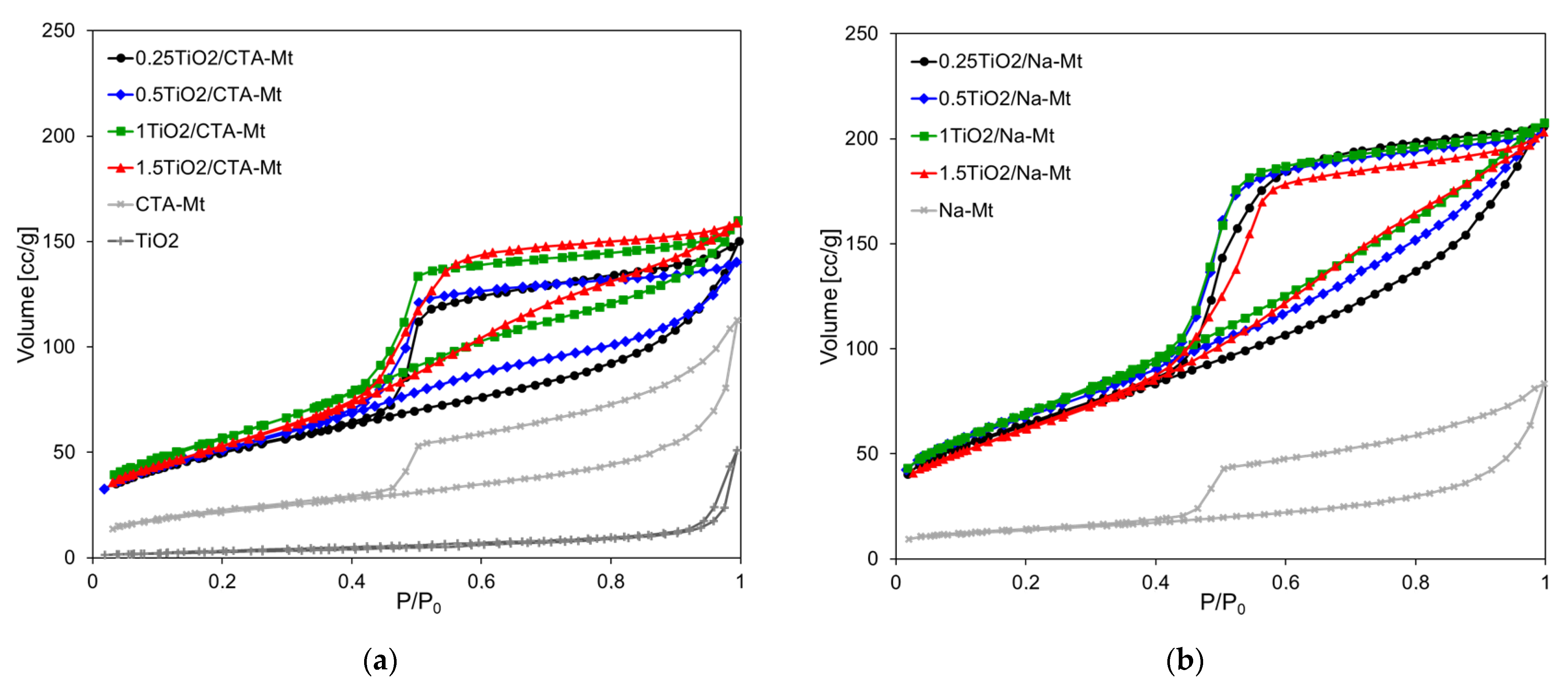 Nanomaterials 13 00686 g008a Nanomaterials 13 00686 g008a