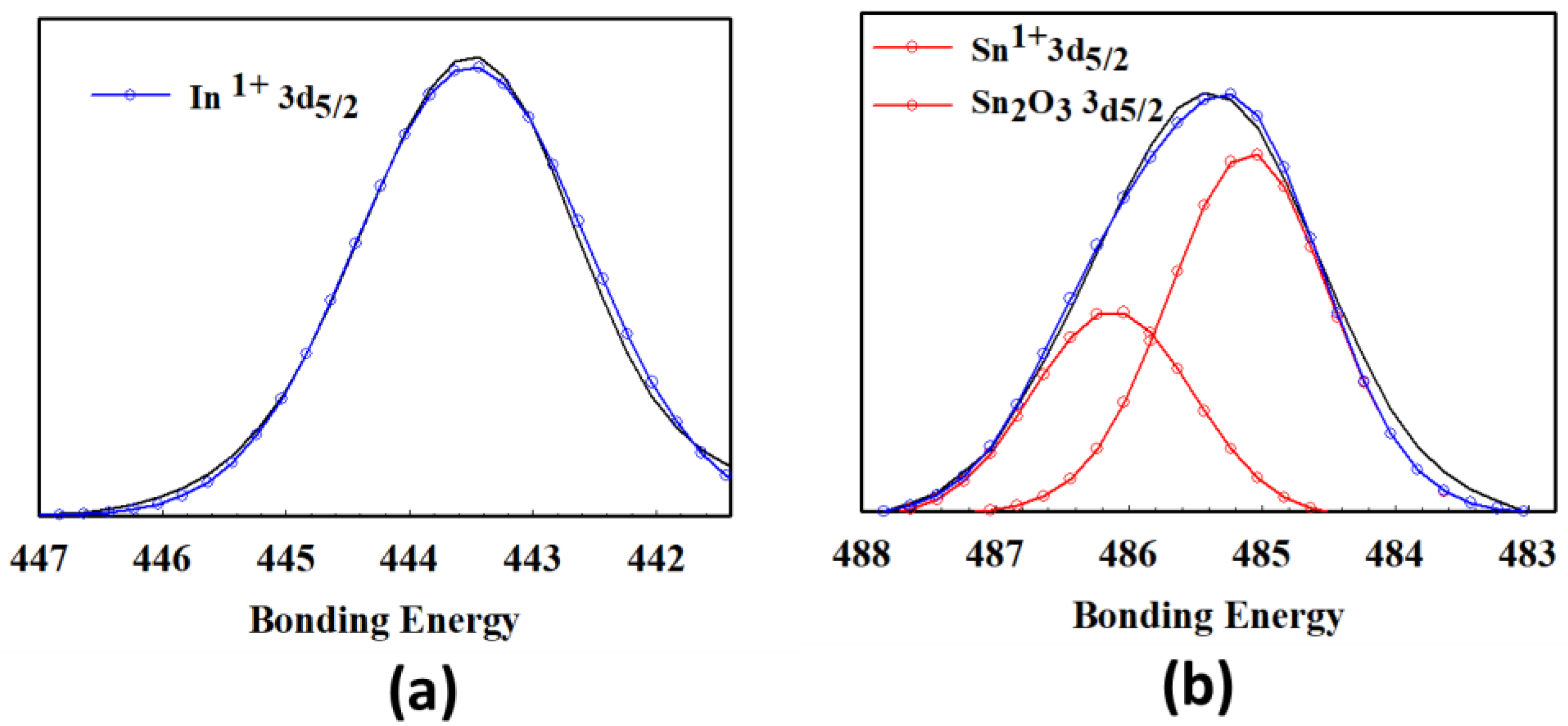 Nanomaterials 13 00688 g003