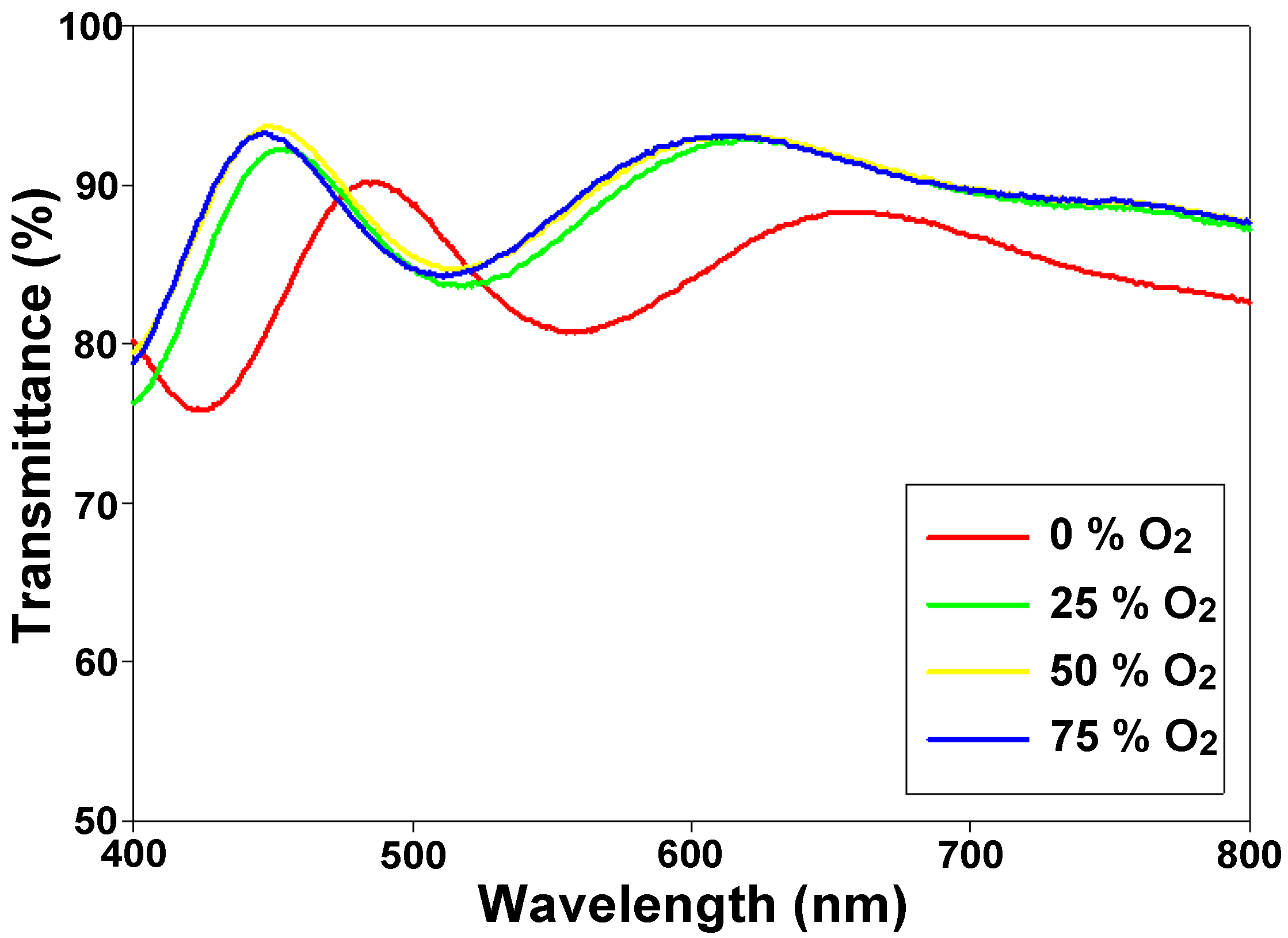 Nanomaterials 13 00688 g012