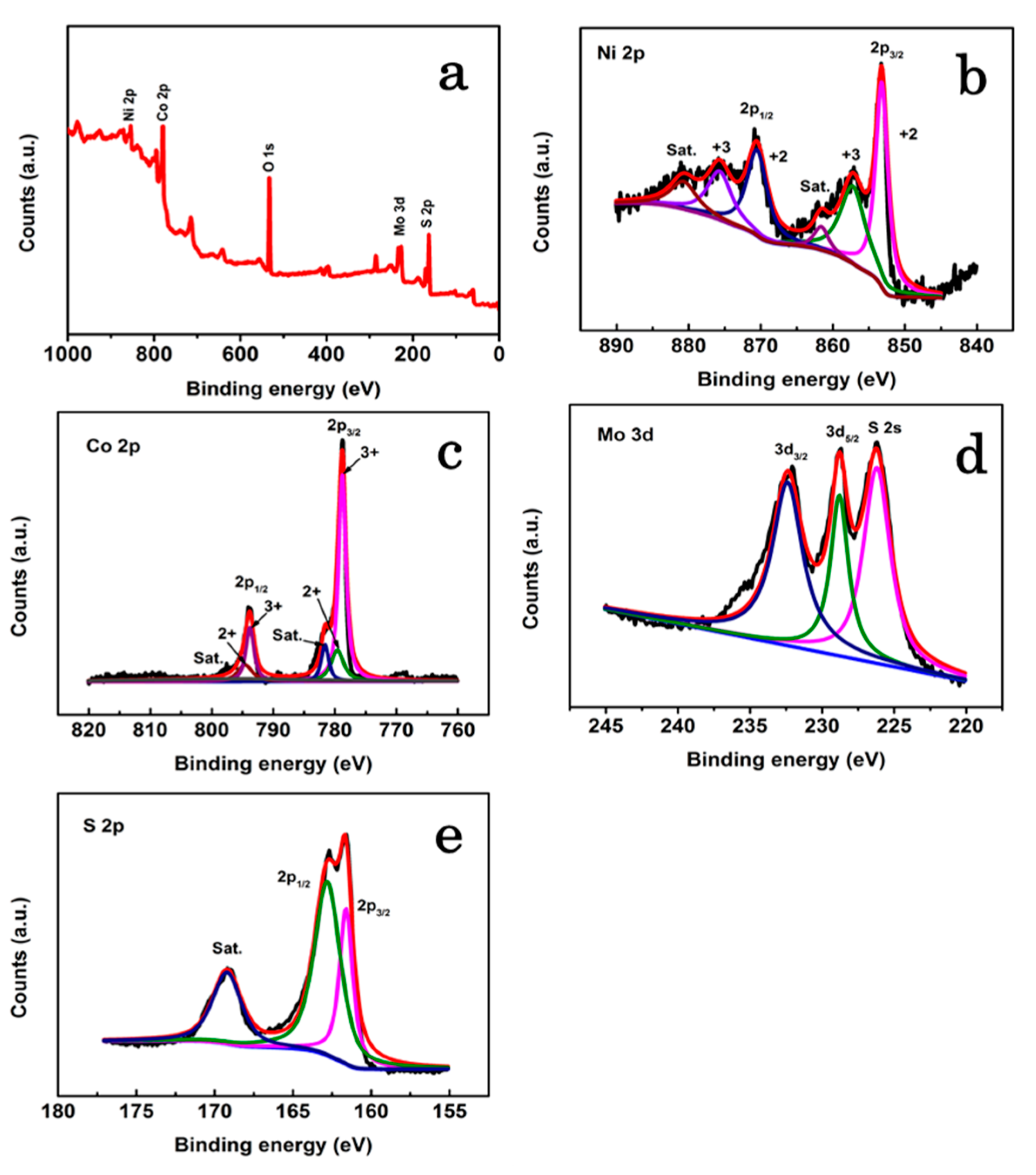 Nanomaterials 13 00689 g005