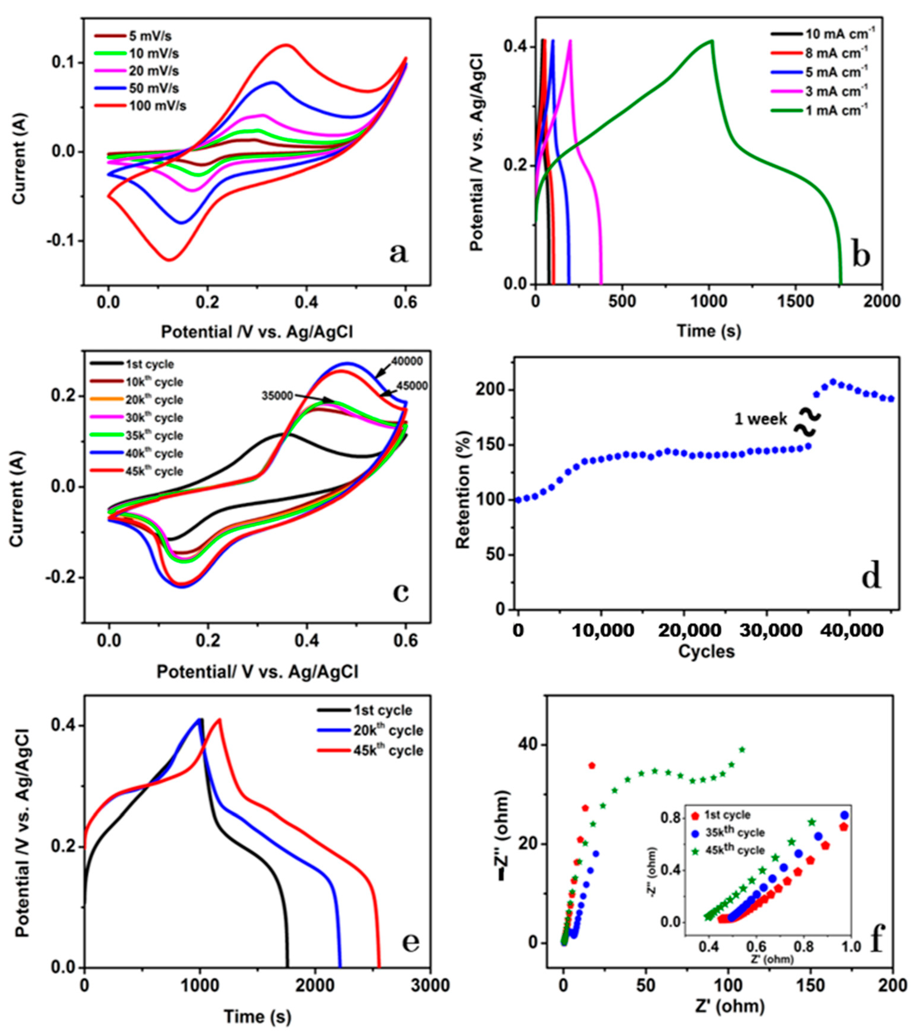 Nanomaterials 13 00689 g007