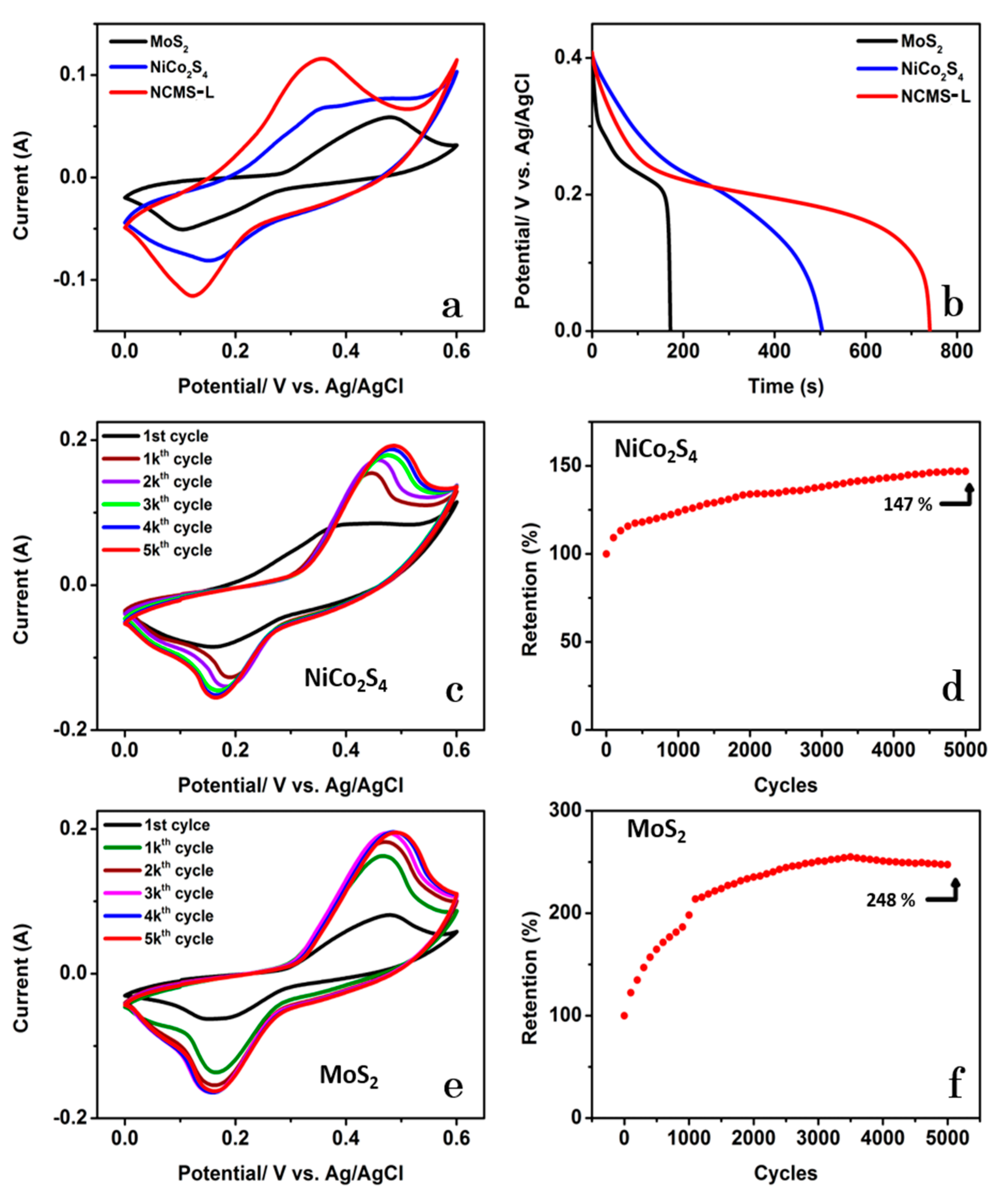 Nanomaterials 13 00689 g008