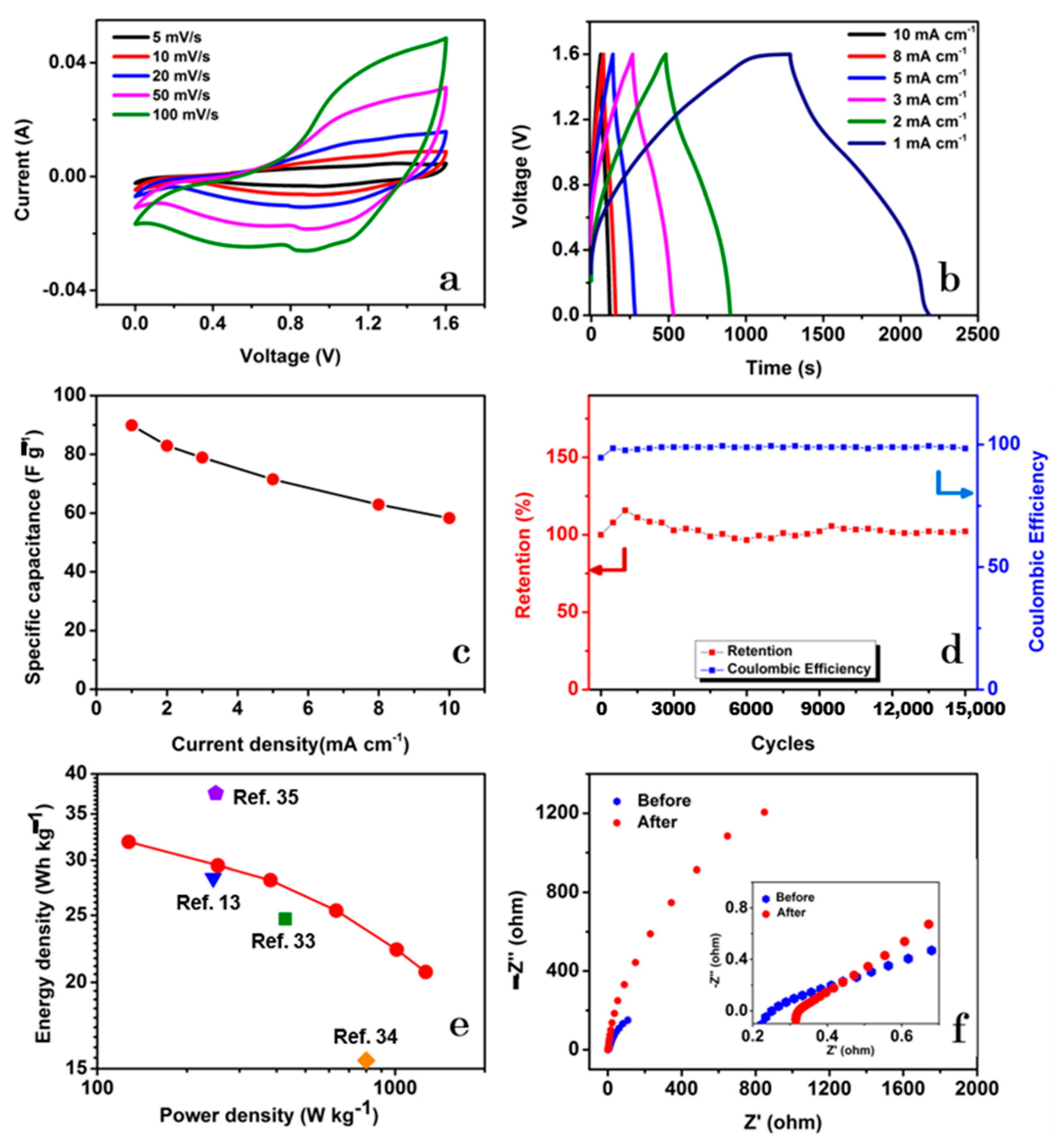 Nanomaterials 13 00689 g009
