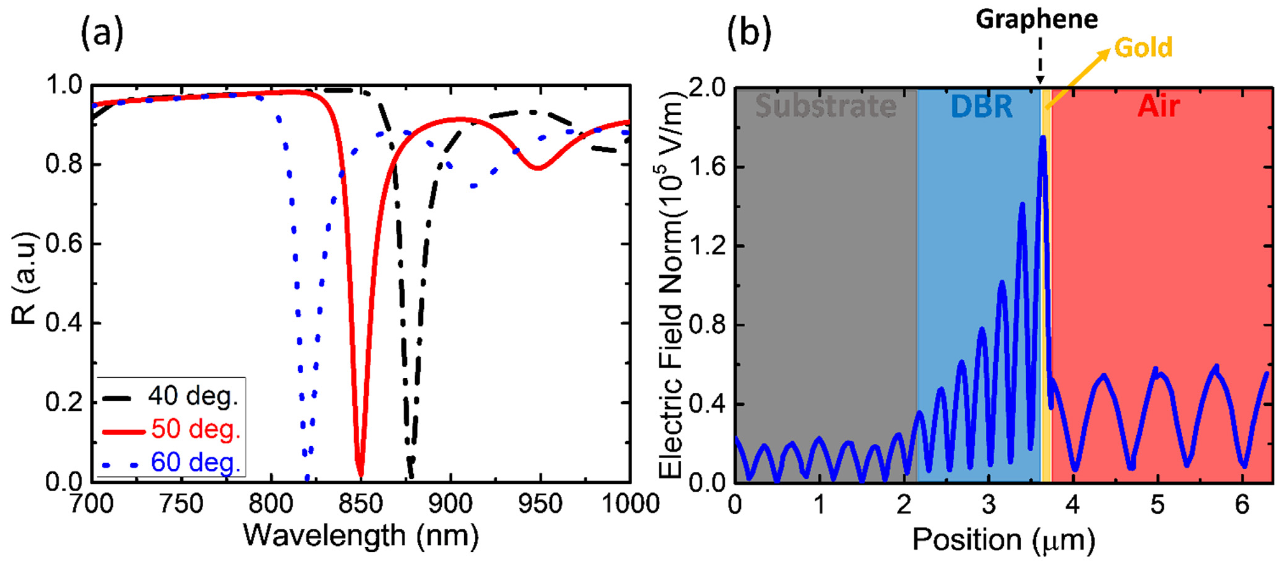 Nanomaterials 13 00693 g002