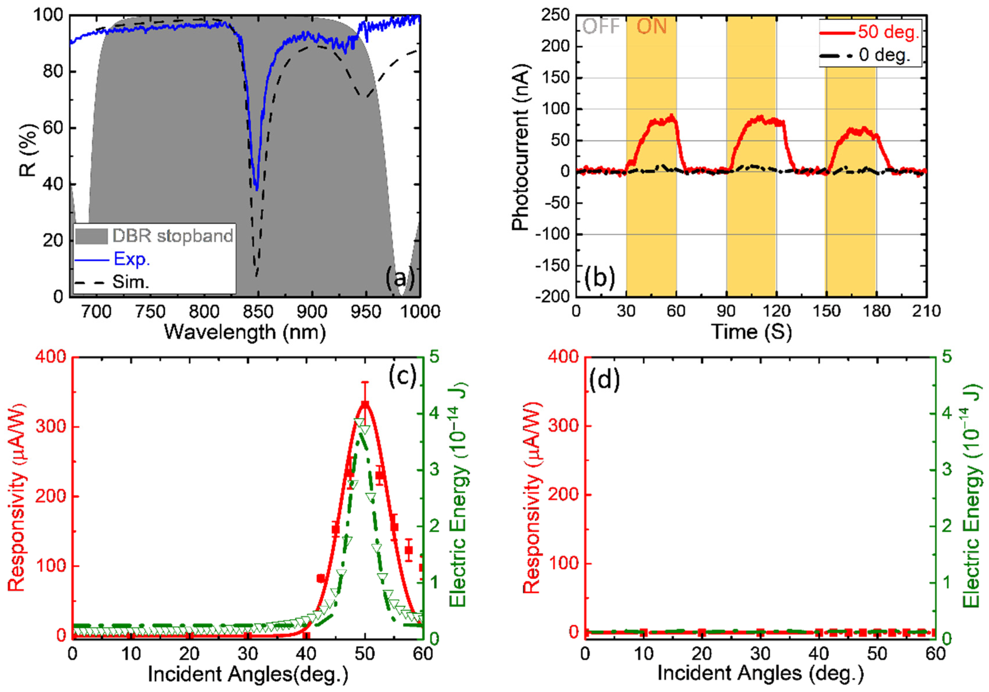 Nanomaterials 13 00693 g003
