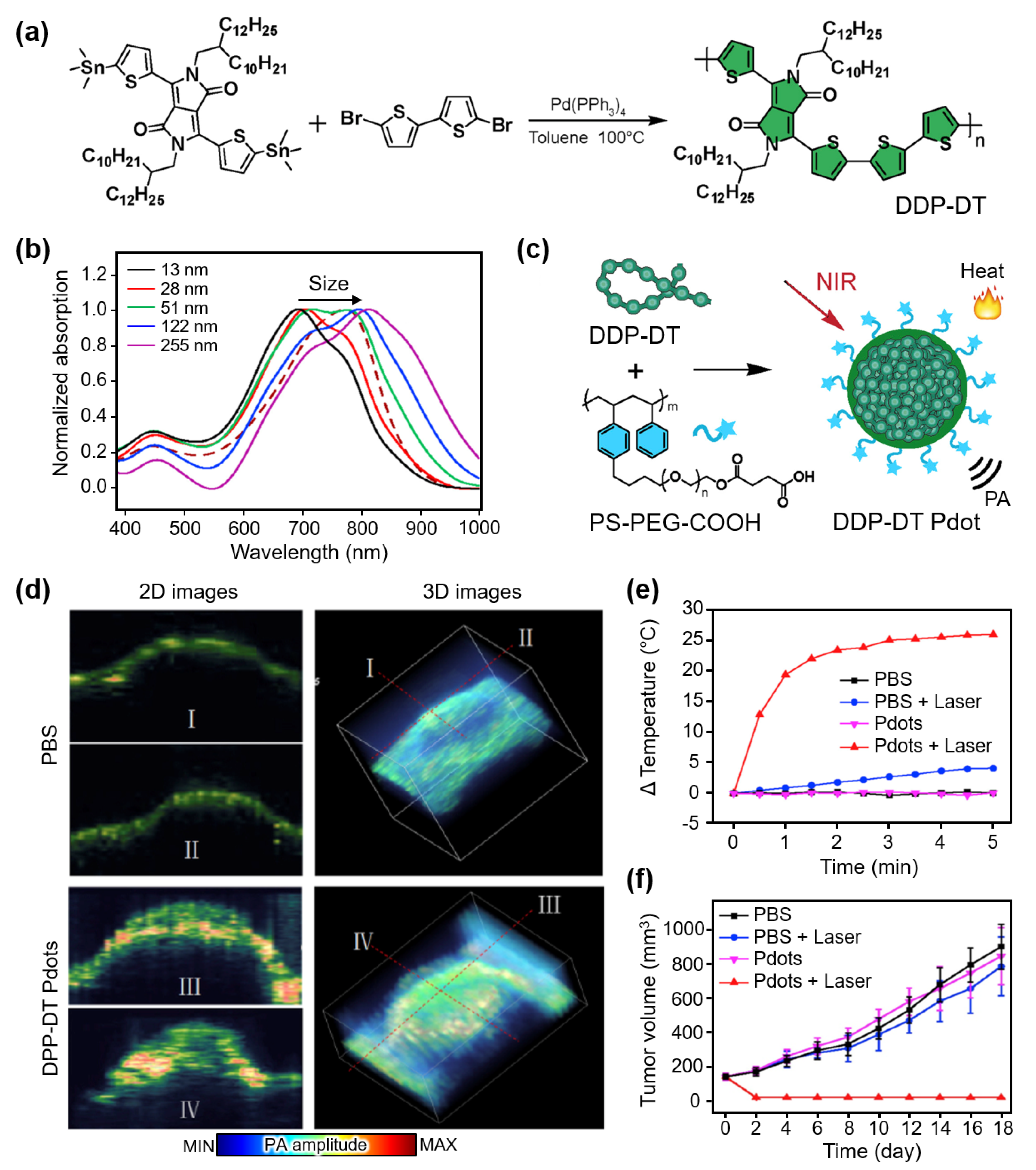 Nanomaterials 13 00695 g003