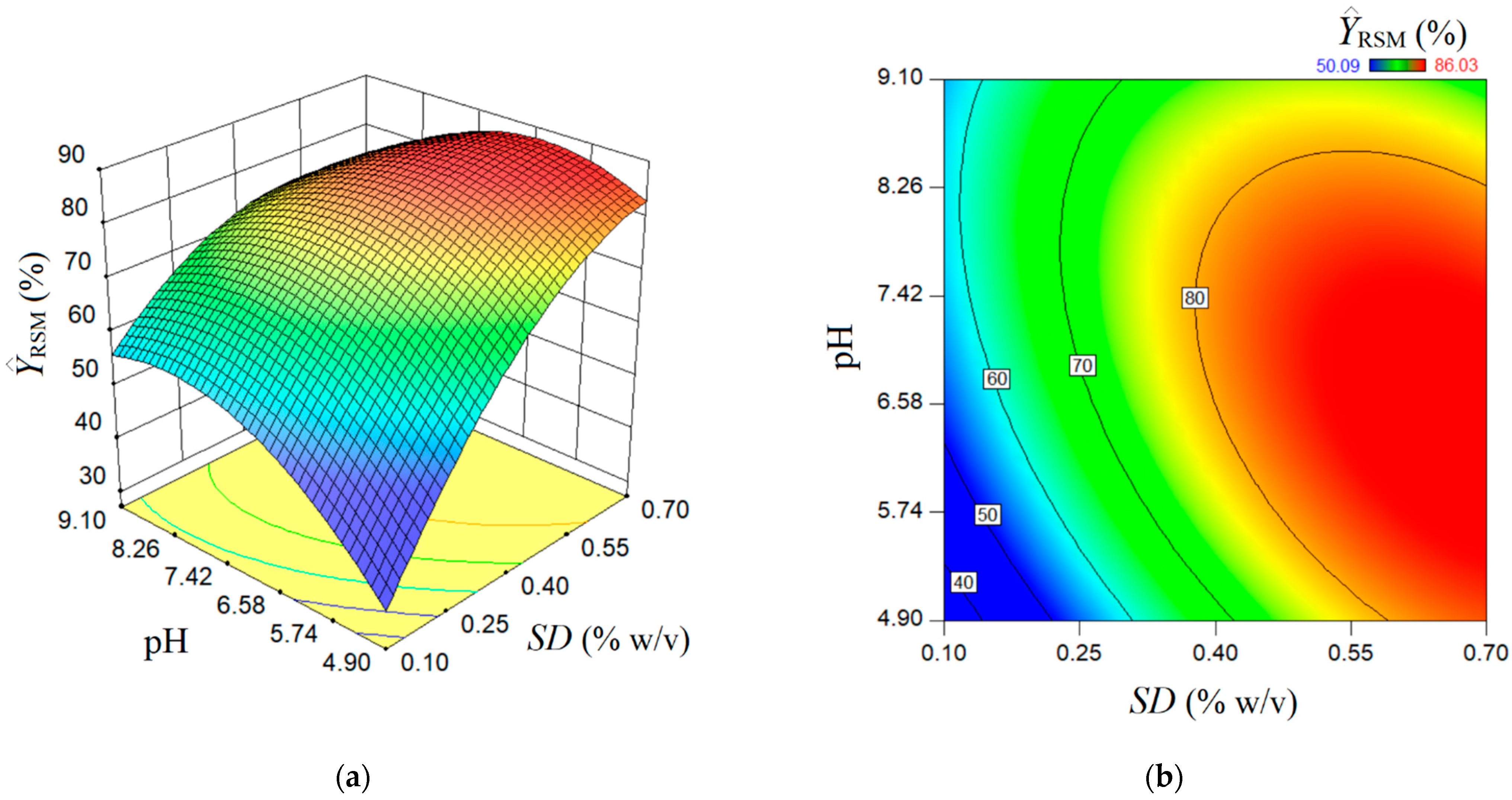 Nanomaterials 13 00697 g003