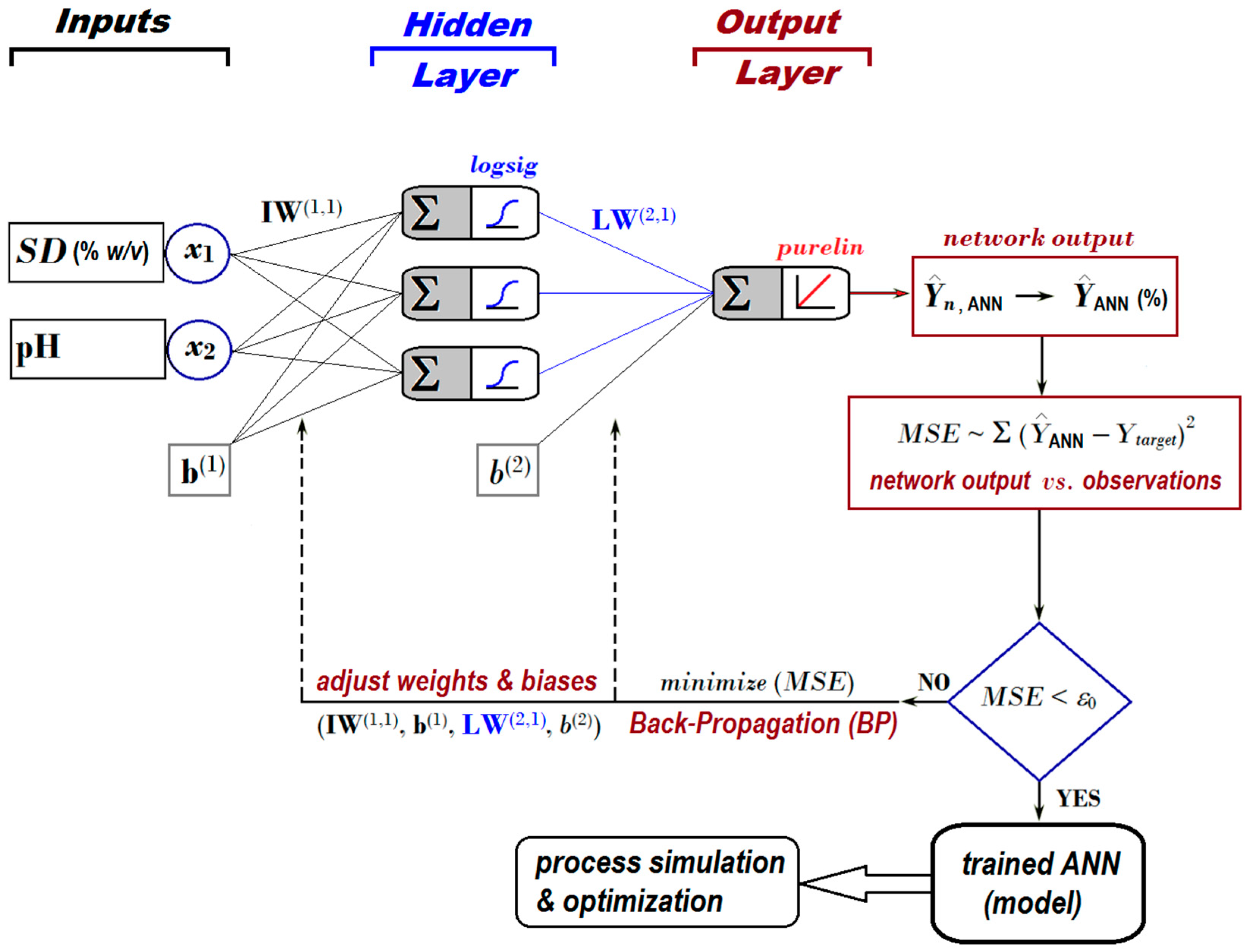 Nanomaterials 13 00697 g004