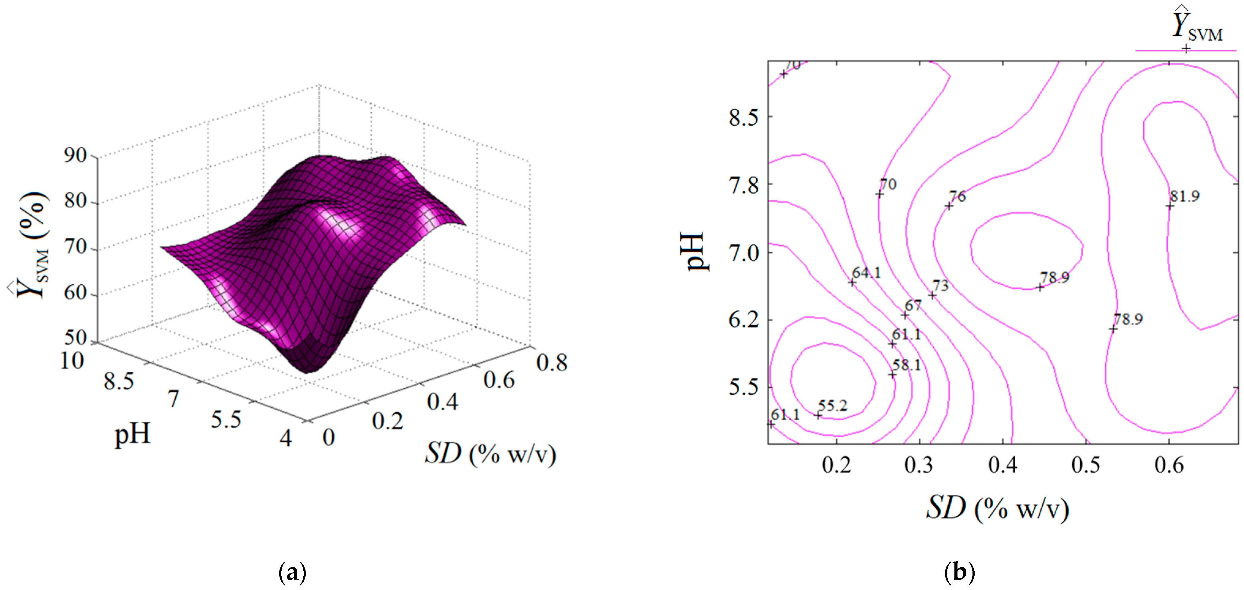 Nanomaterials 13 00697 g008