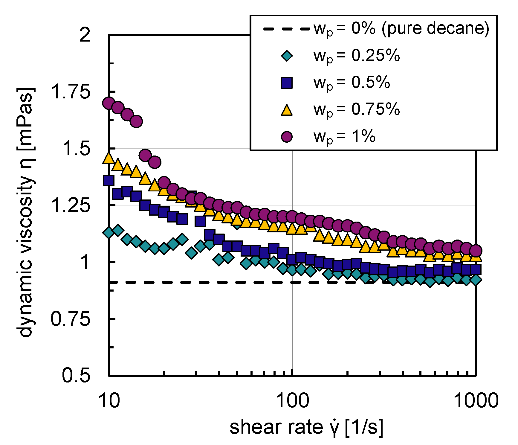 Nanomaterials 13 00698 g005
