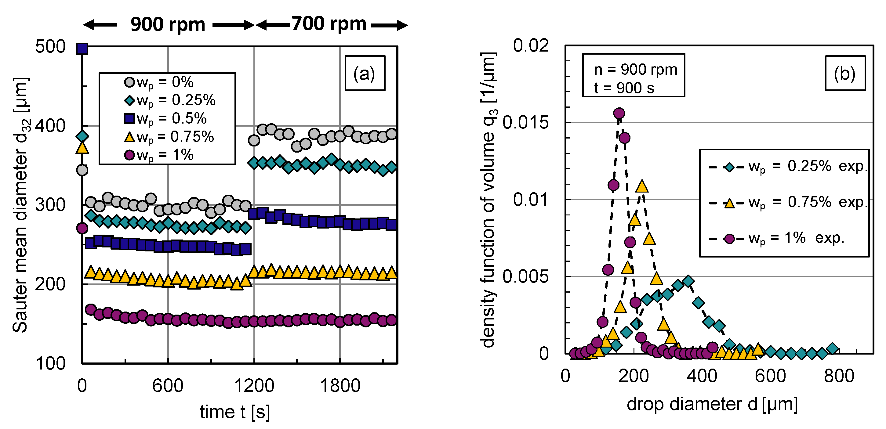 Nanomaterials 13 00698 g006