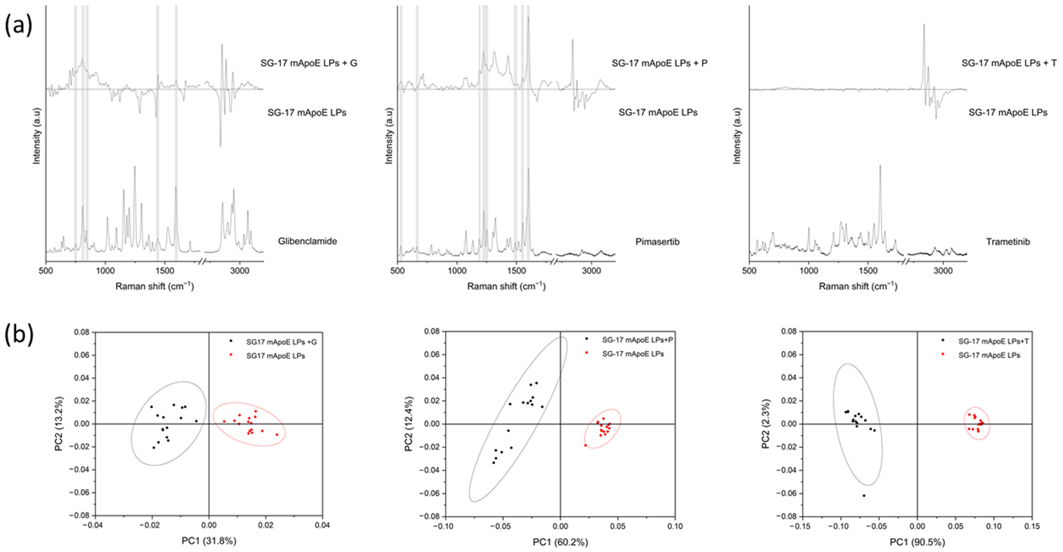 Nanomaterials 13 00699 g005