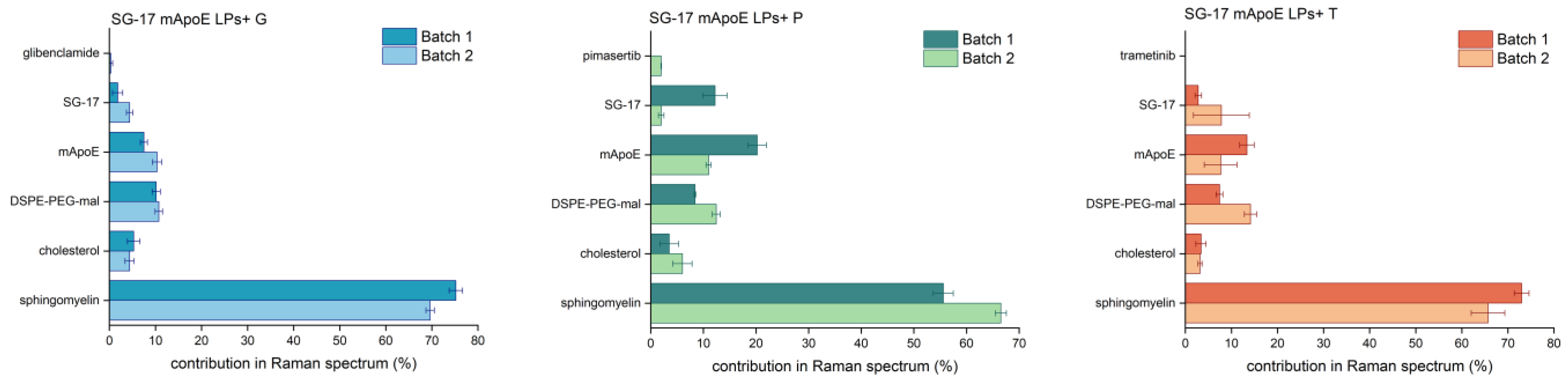 Nanomaterials 13 00699 g006