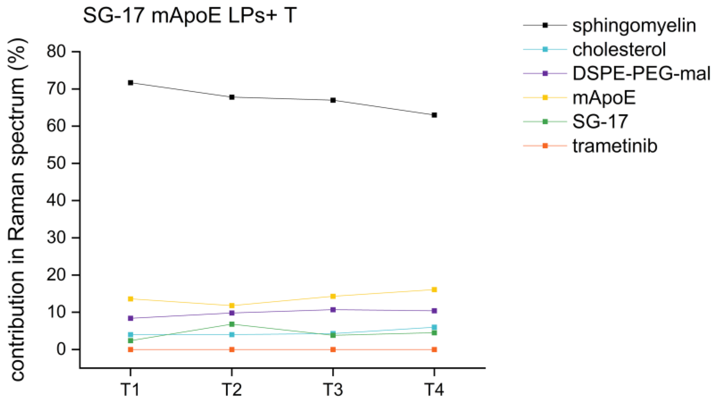 Nanomaterials 13 00699 g007