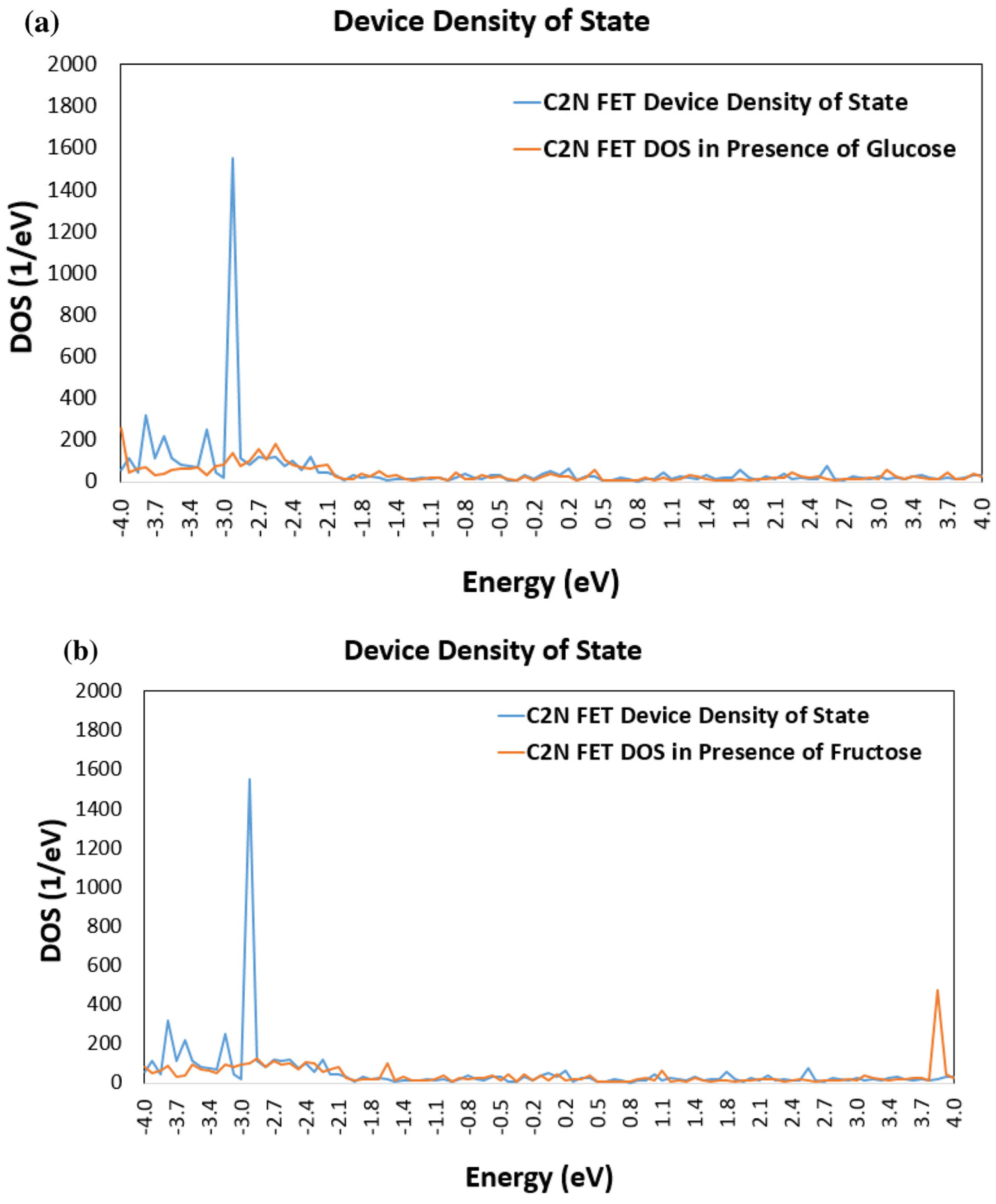 Nanomaterials 13 00700 g004a