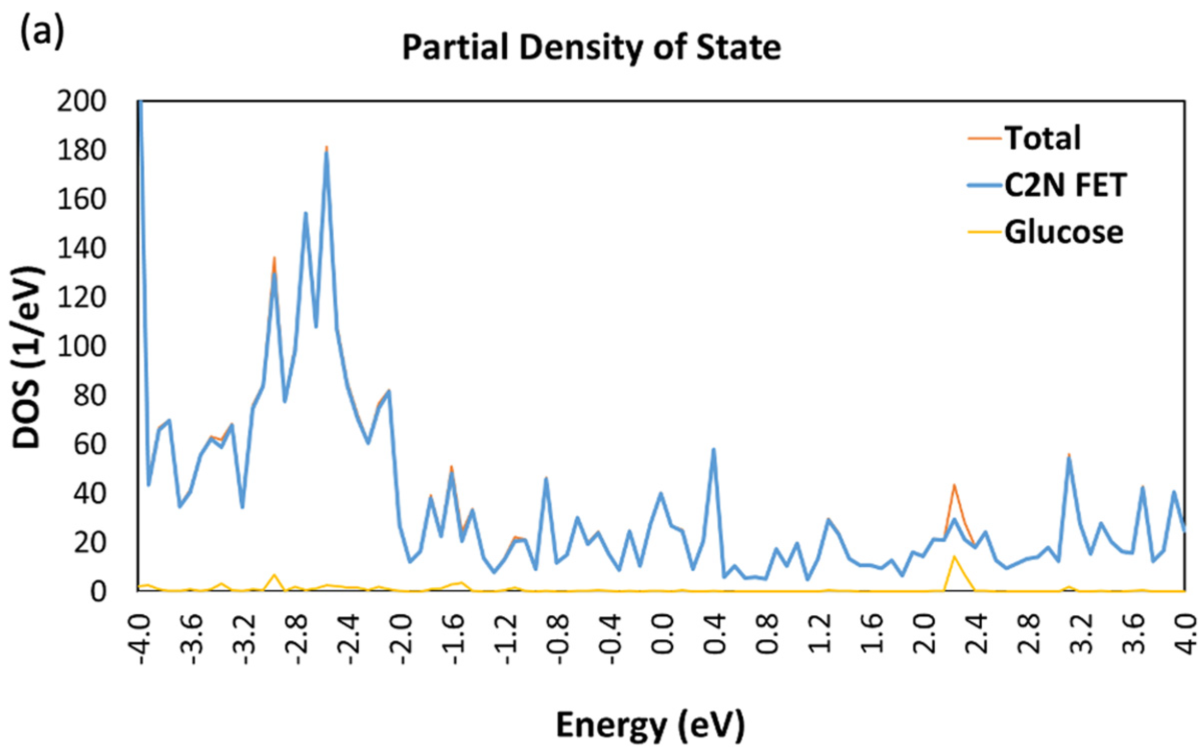 Nanomaterials 13 00700 g005a