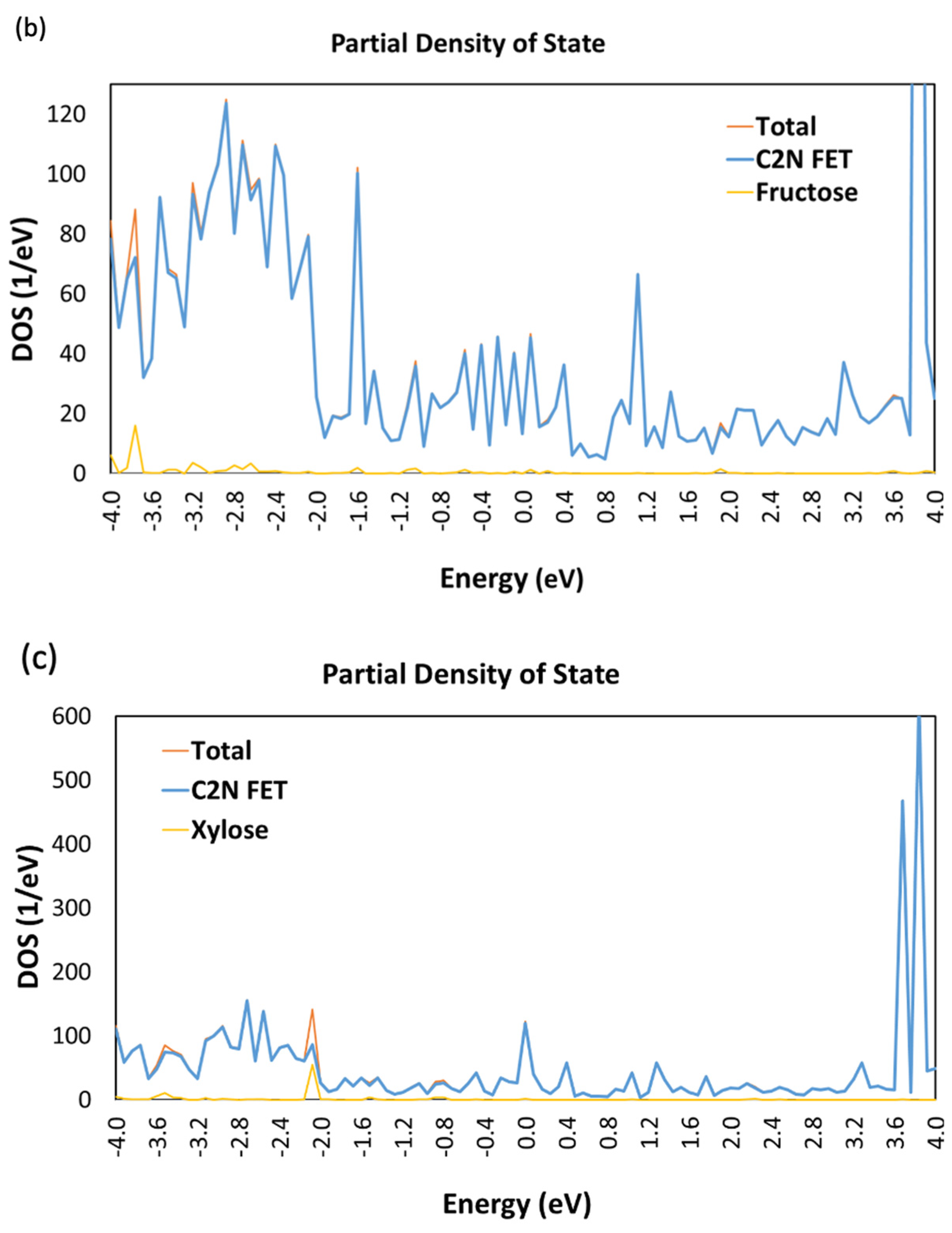 Nanomaterials 13 00700 g005b