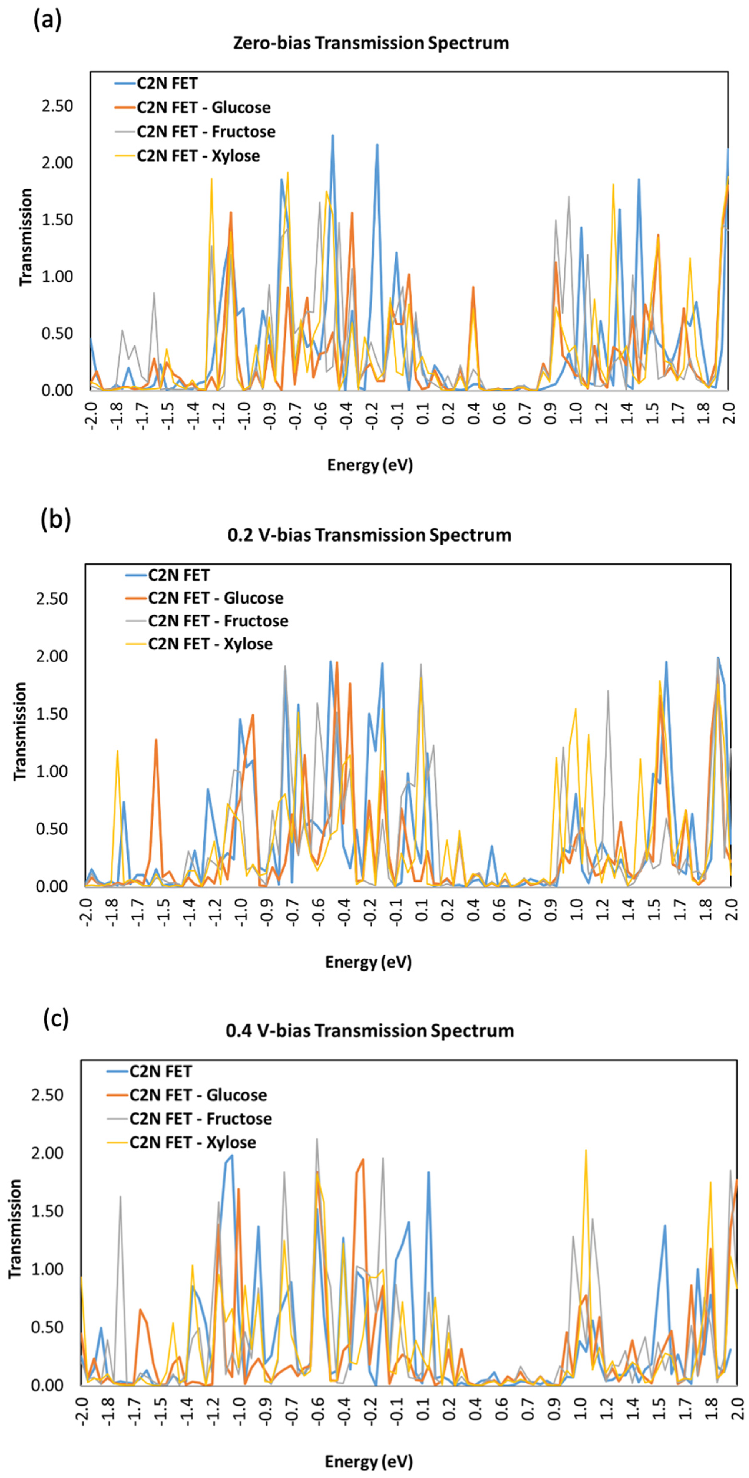 Nanomaterials 13 00700 g007